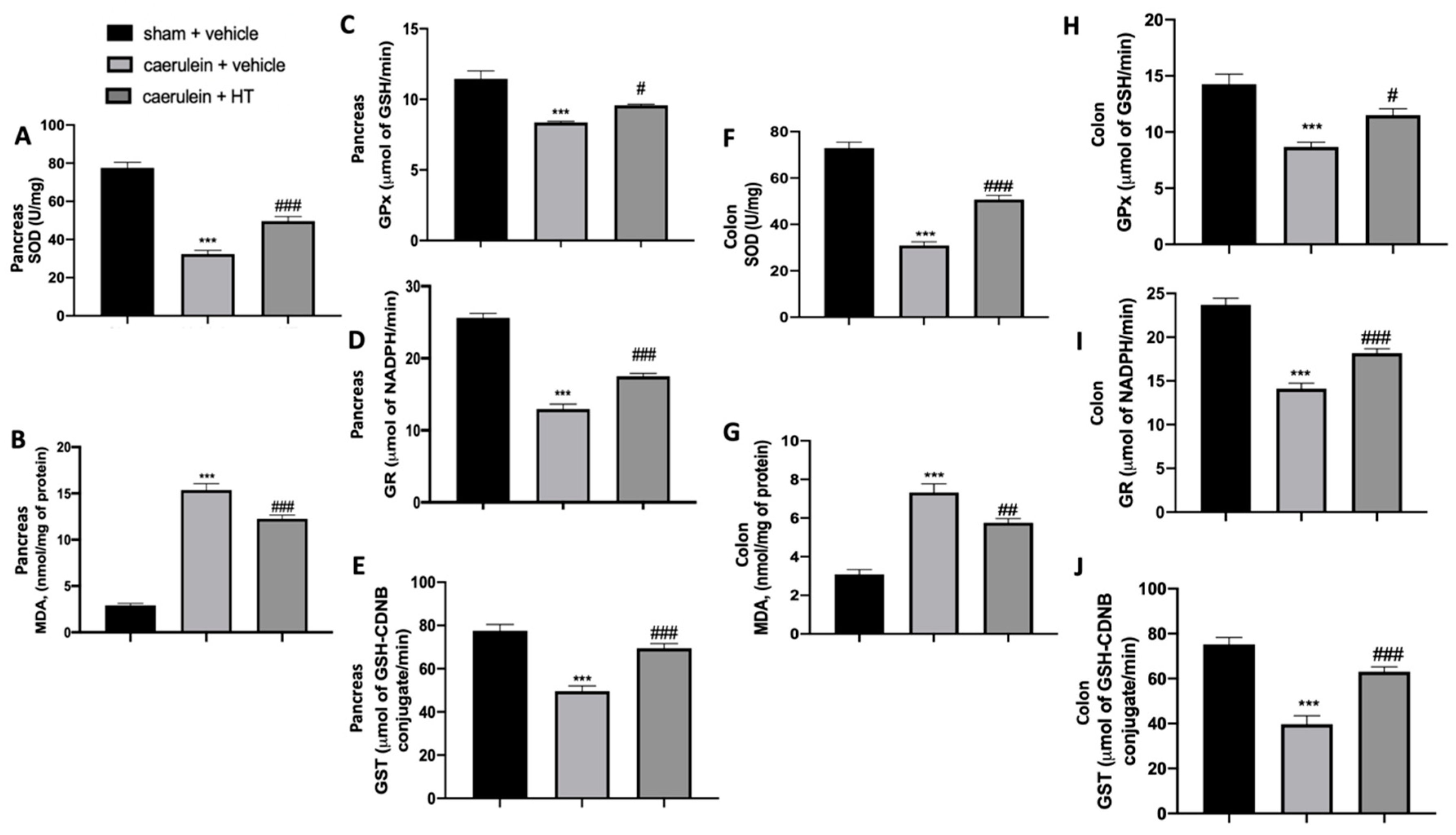 Antioxidants 09 00781 g002 Antioxidants 09 00781 g002