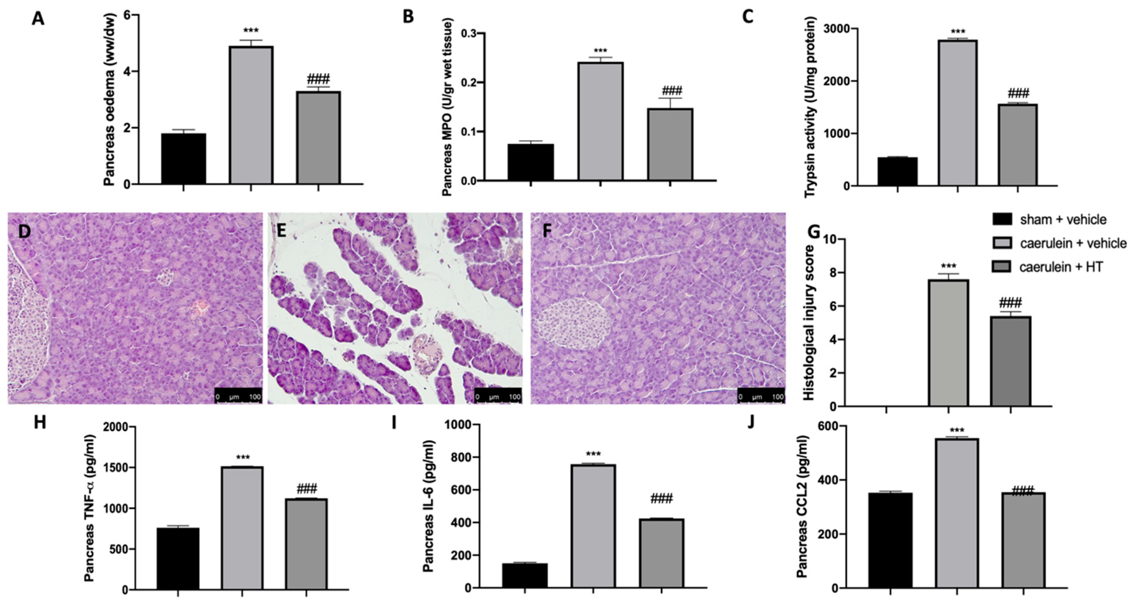 Antioxidants 09 00781 g004 Antioxidants 09 00781 g004