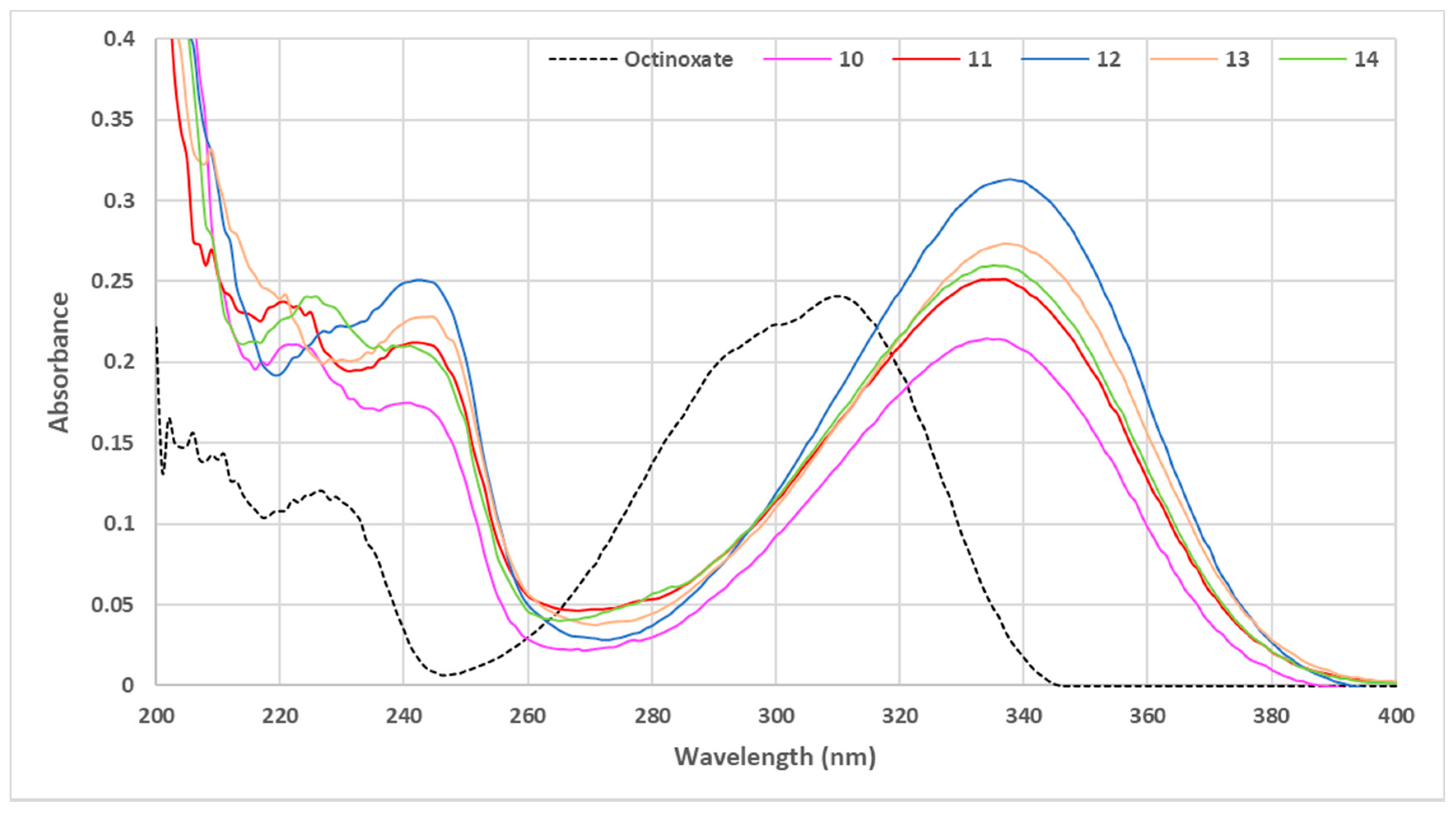 Antioxidants 09 00782 g007 Antioxidants 09 00782 g007