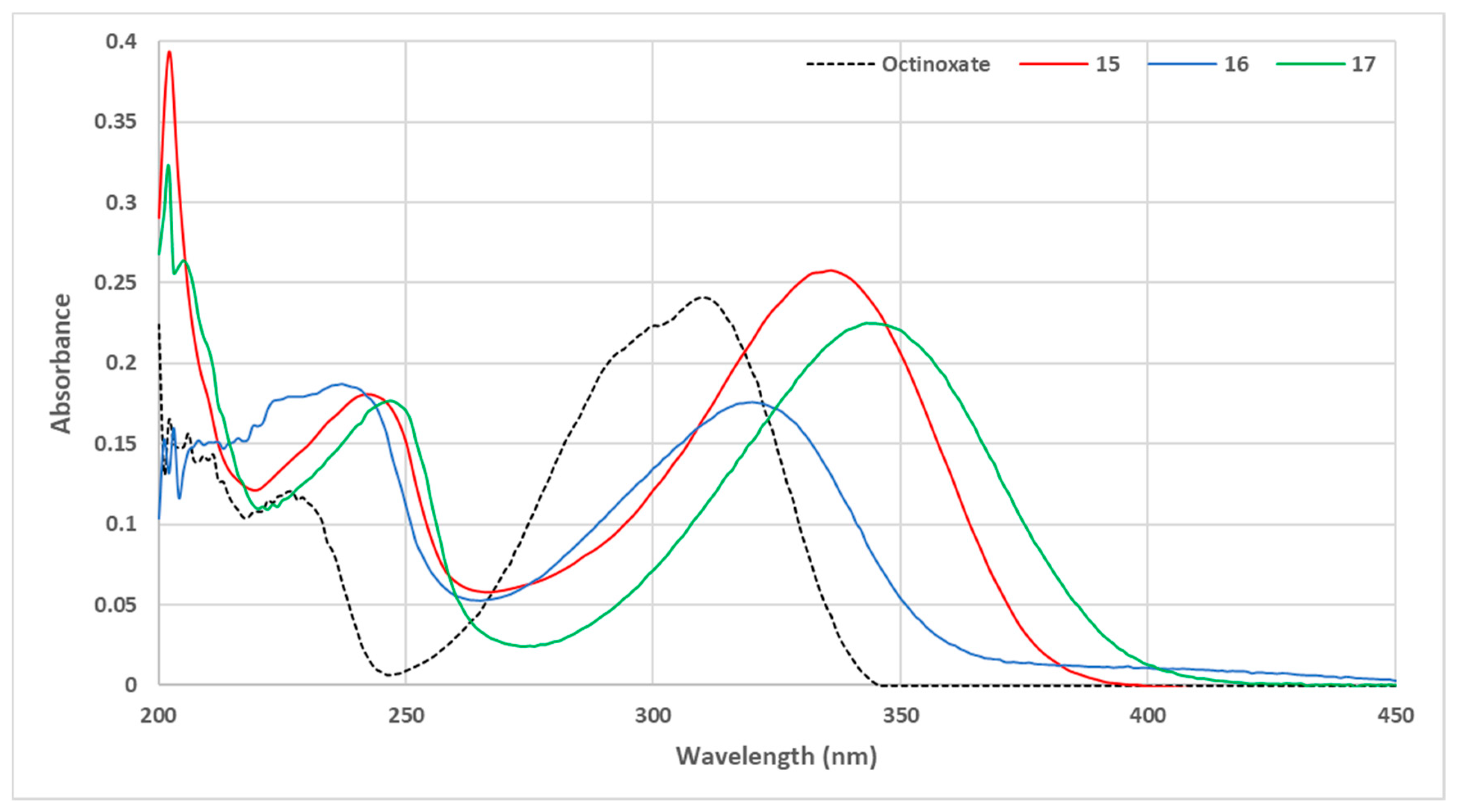 Antioxidants 09 00782 g009 Antioxidants 09 00782 g009