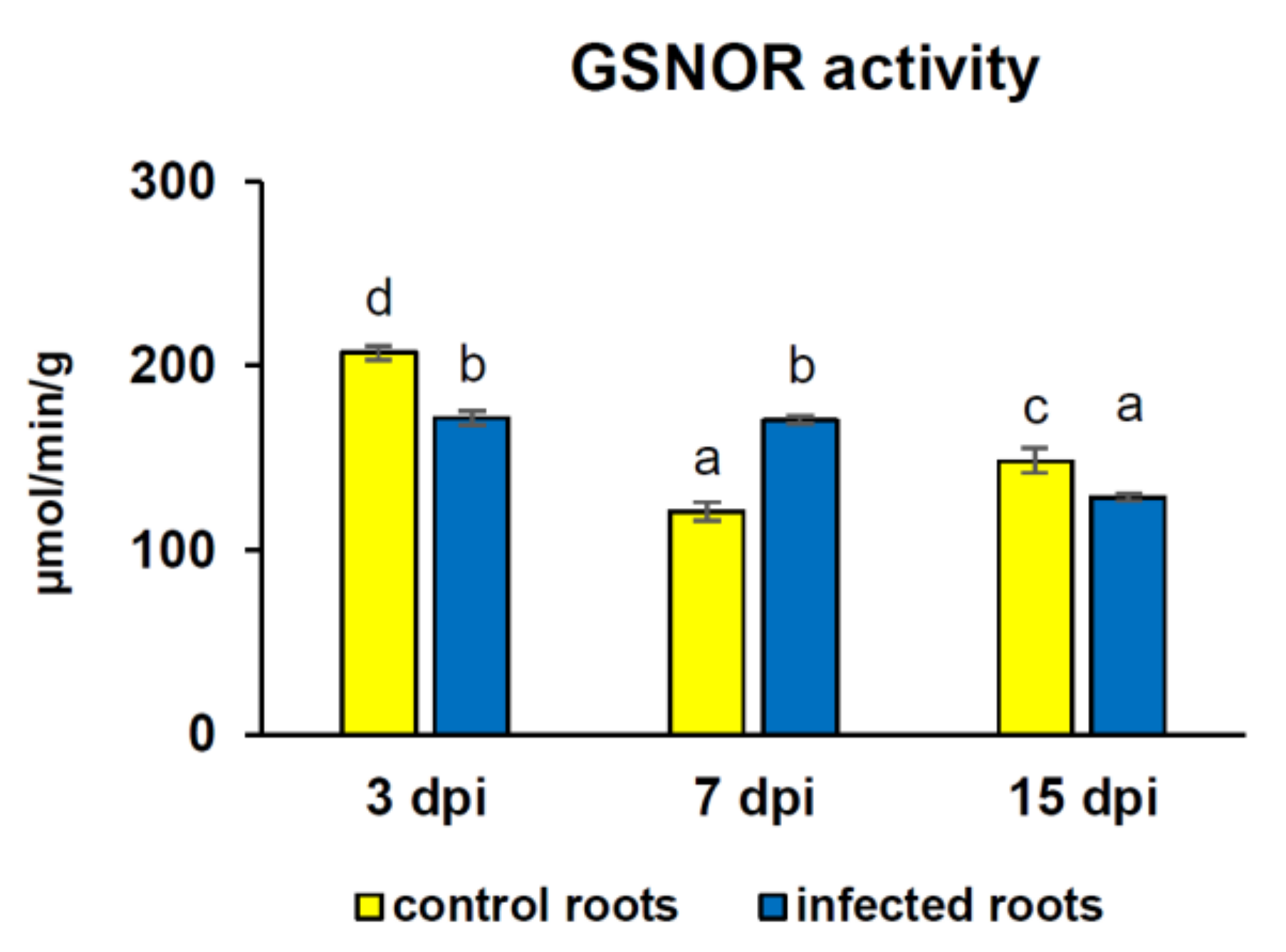 Antioxidants 09 00795 g004
