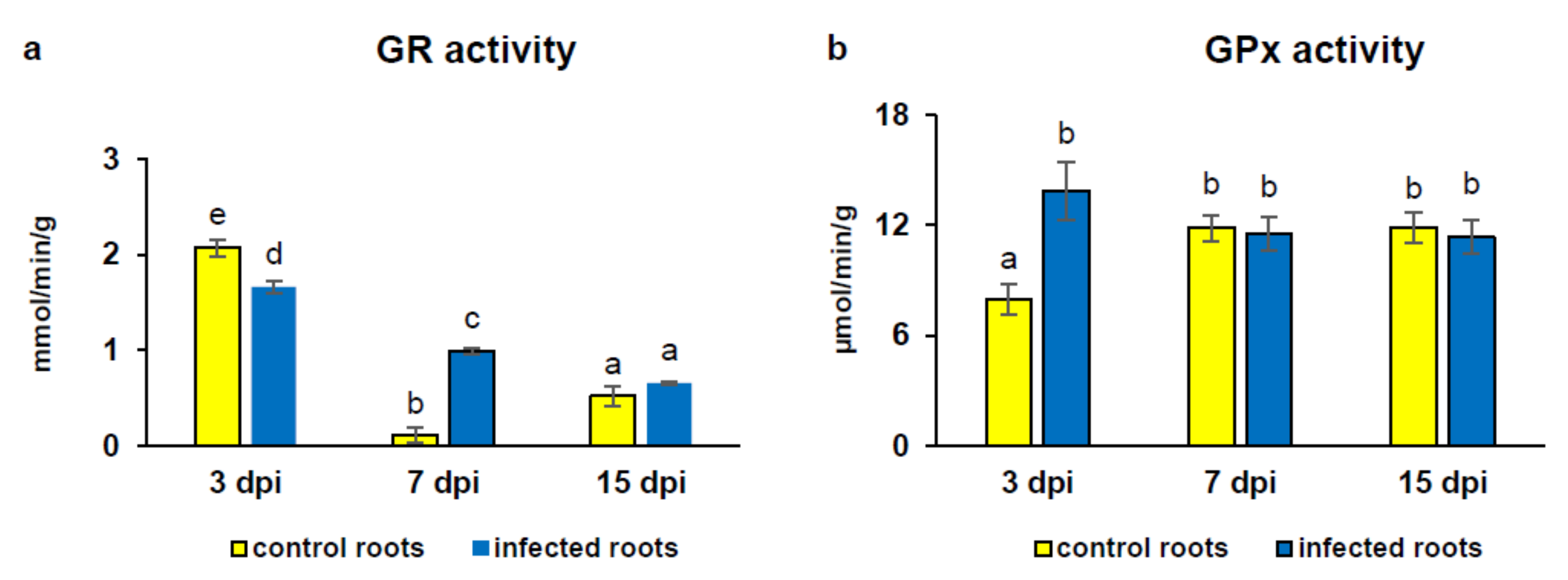 Antioxidants 09 00795 g008