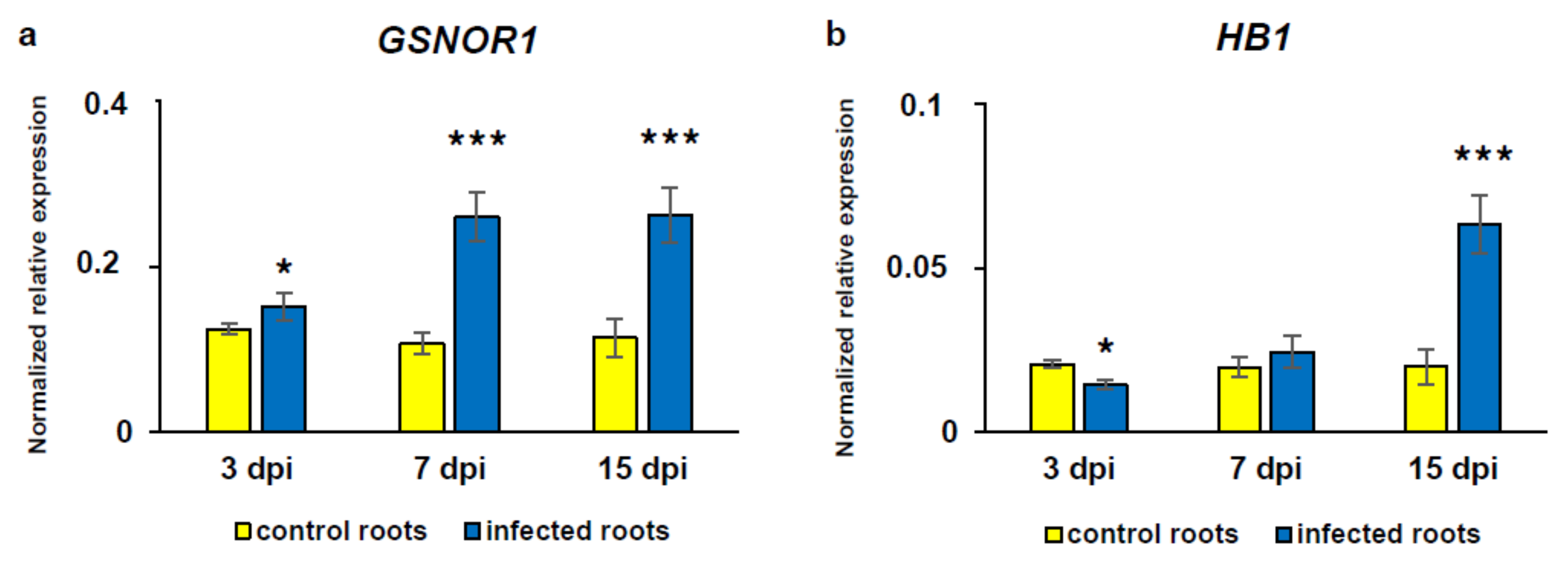 Antioxidants 09 00795 g009