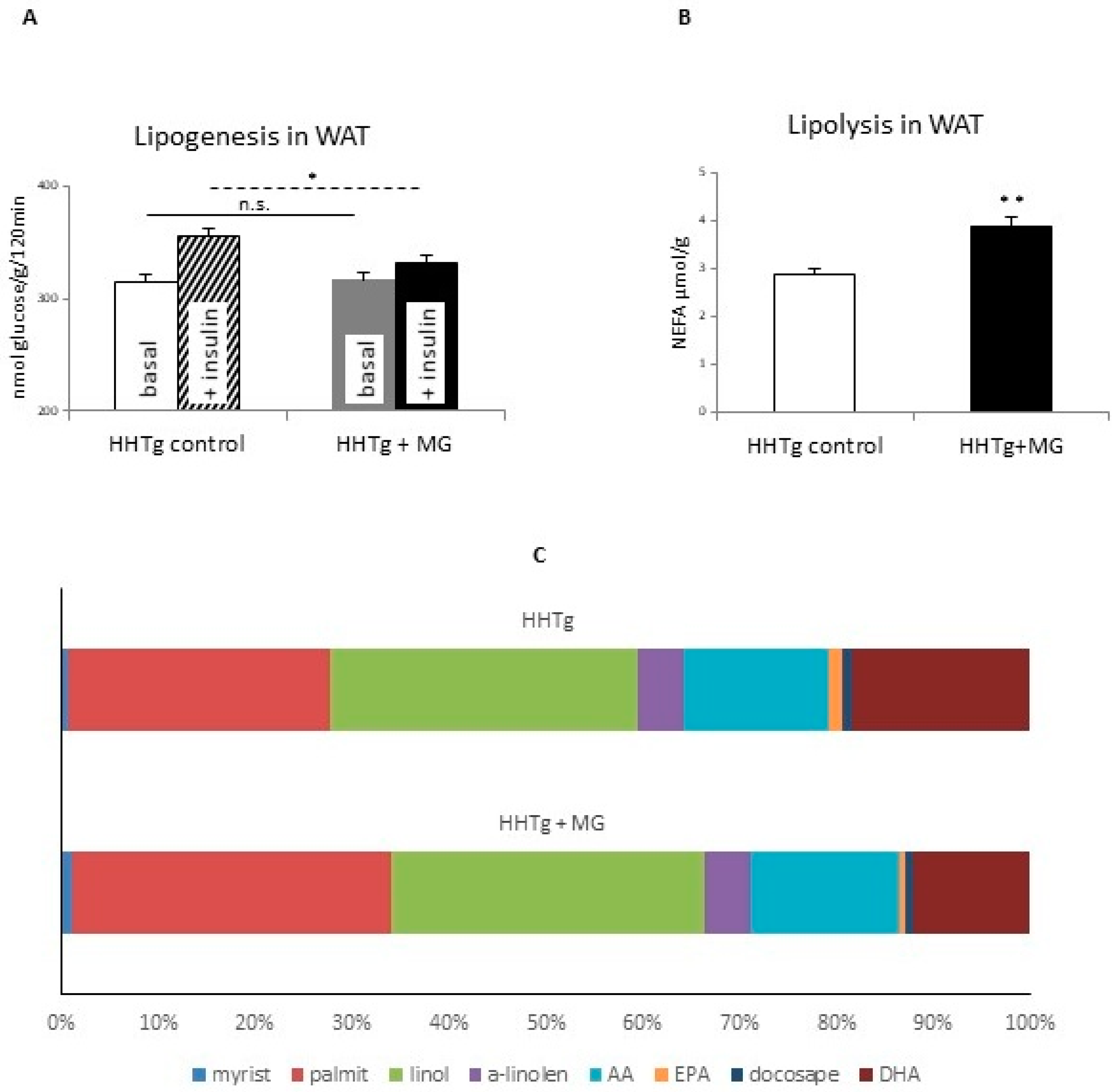 Antioxidants 09 00803 g001 Antioxidants 09 00803 g001