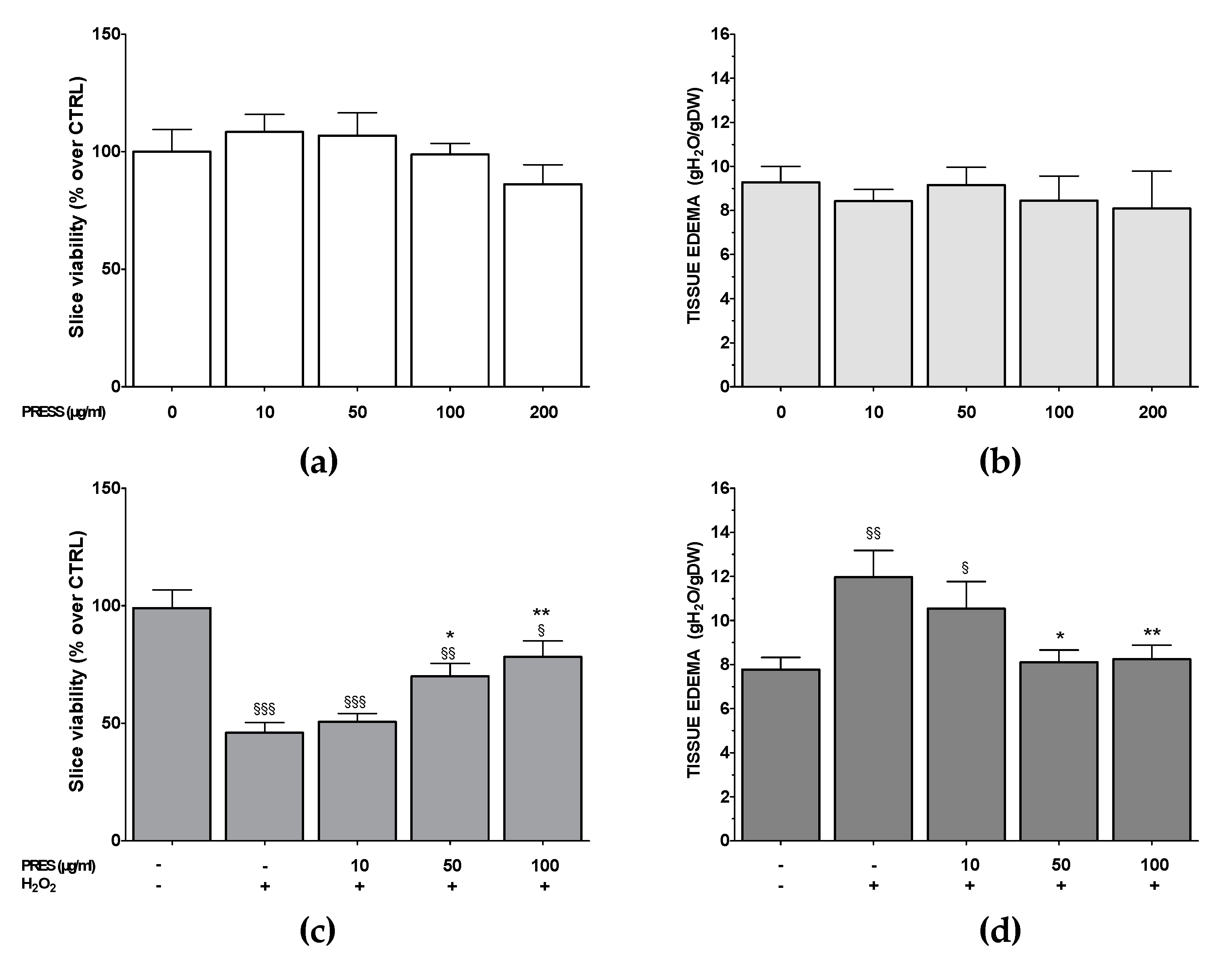 Antioxidants 09 00806 g007