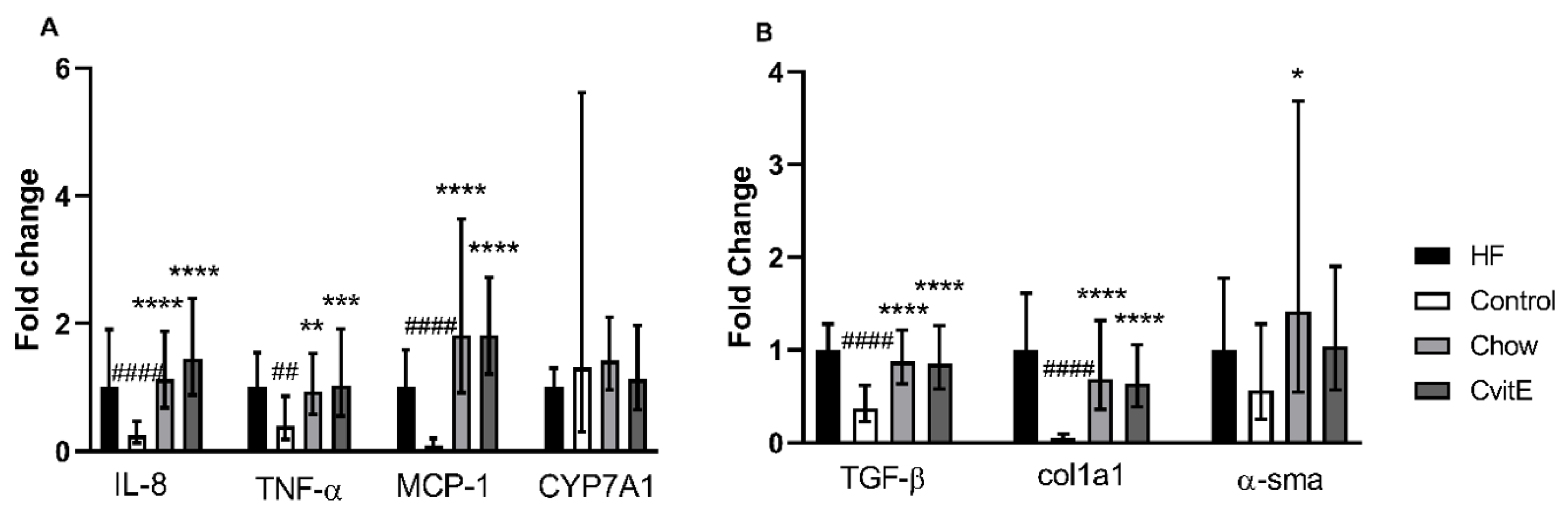Antioxidants 09 00808 g003