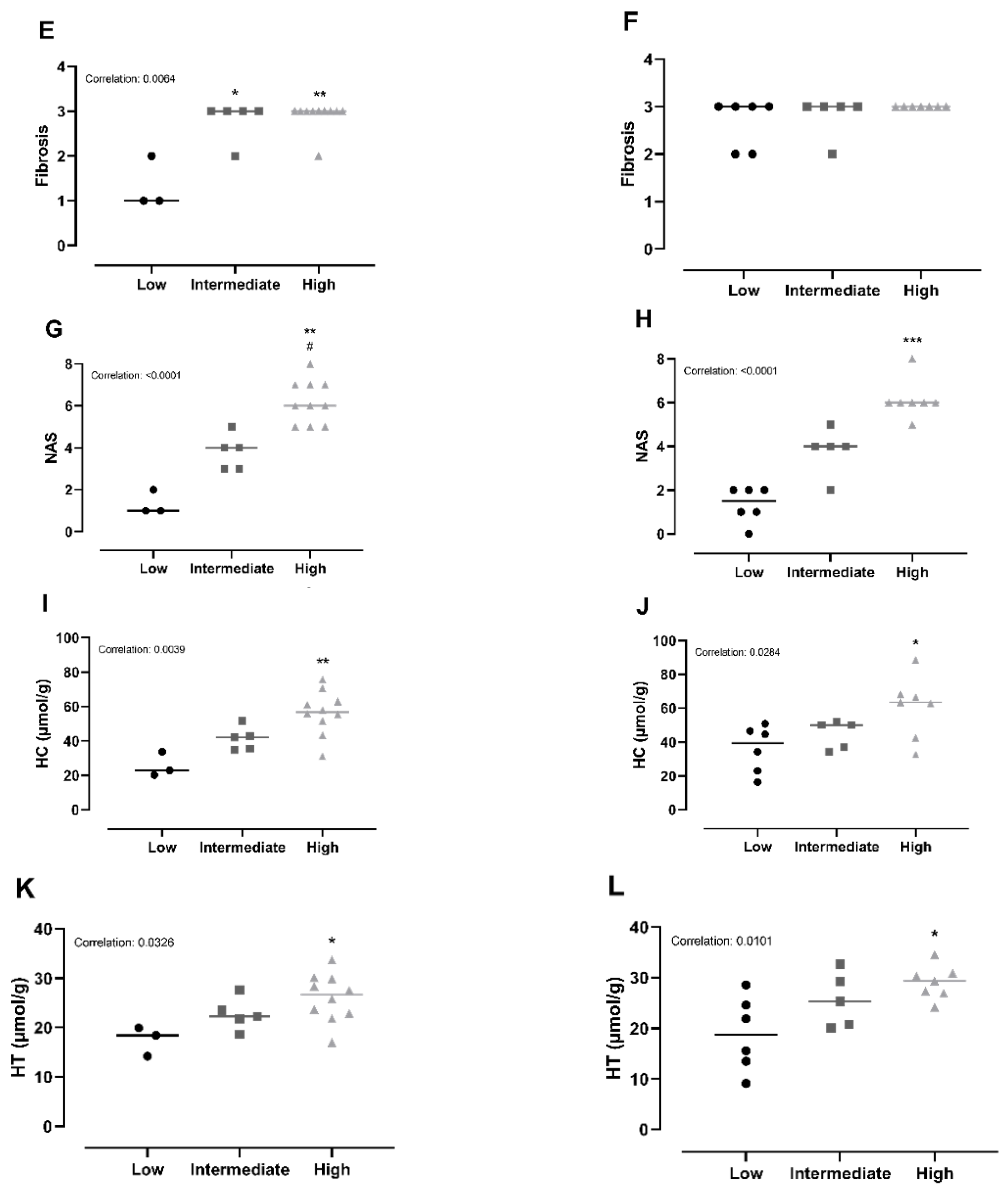 Antioxidants 09 00808 g004b