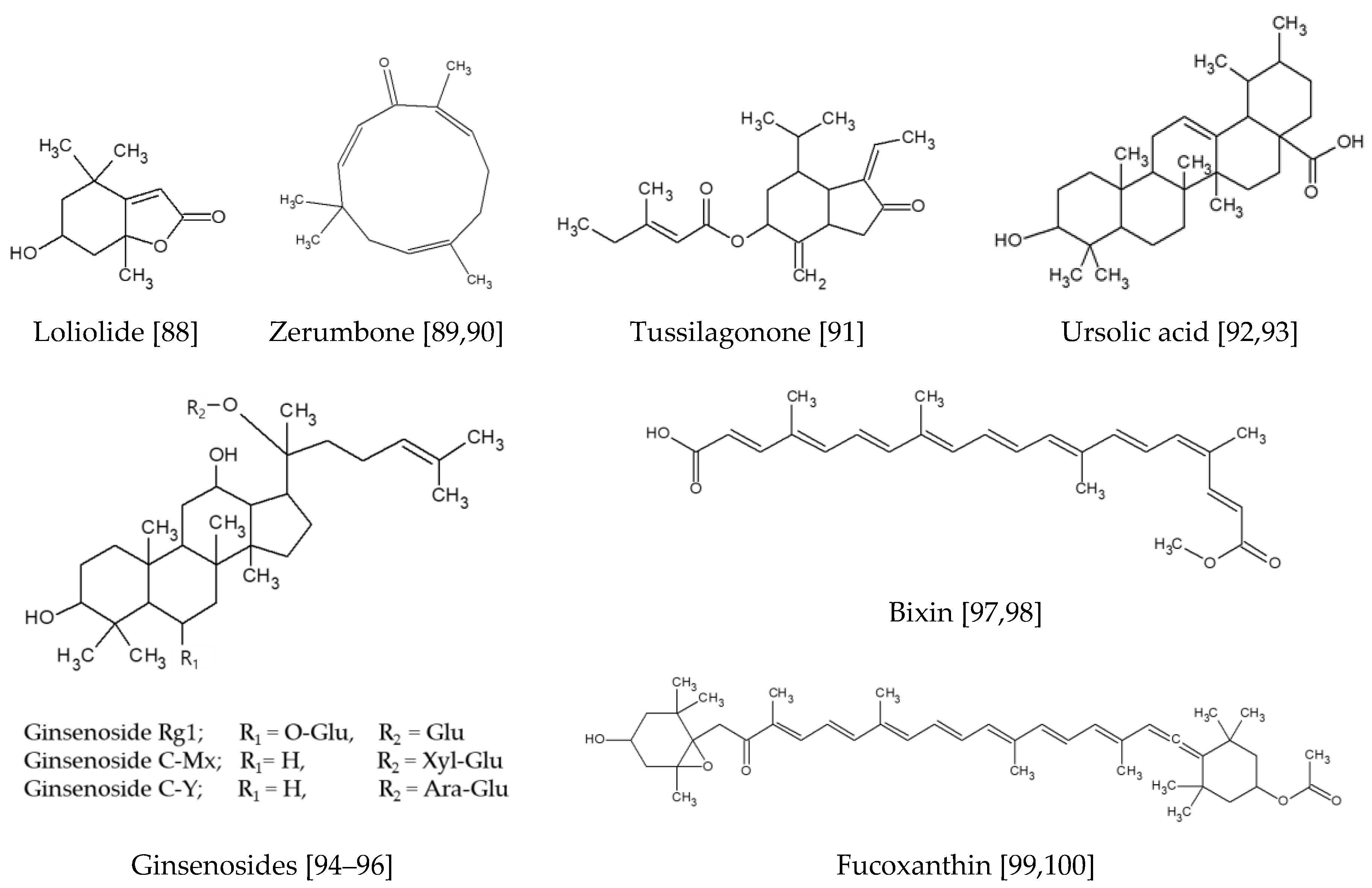 Antioxidants 09 00812 g007