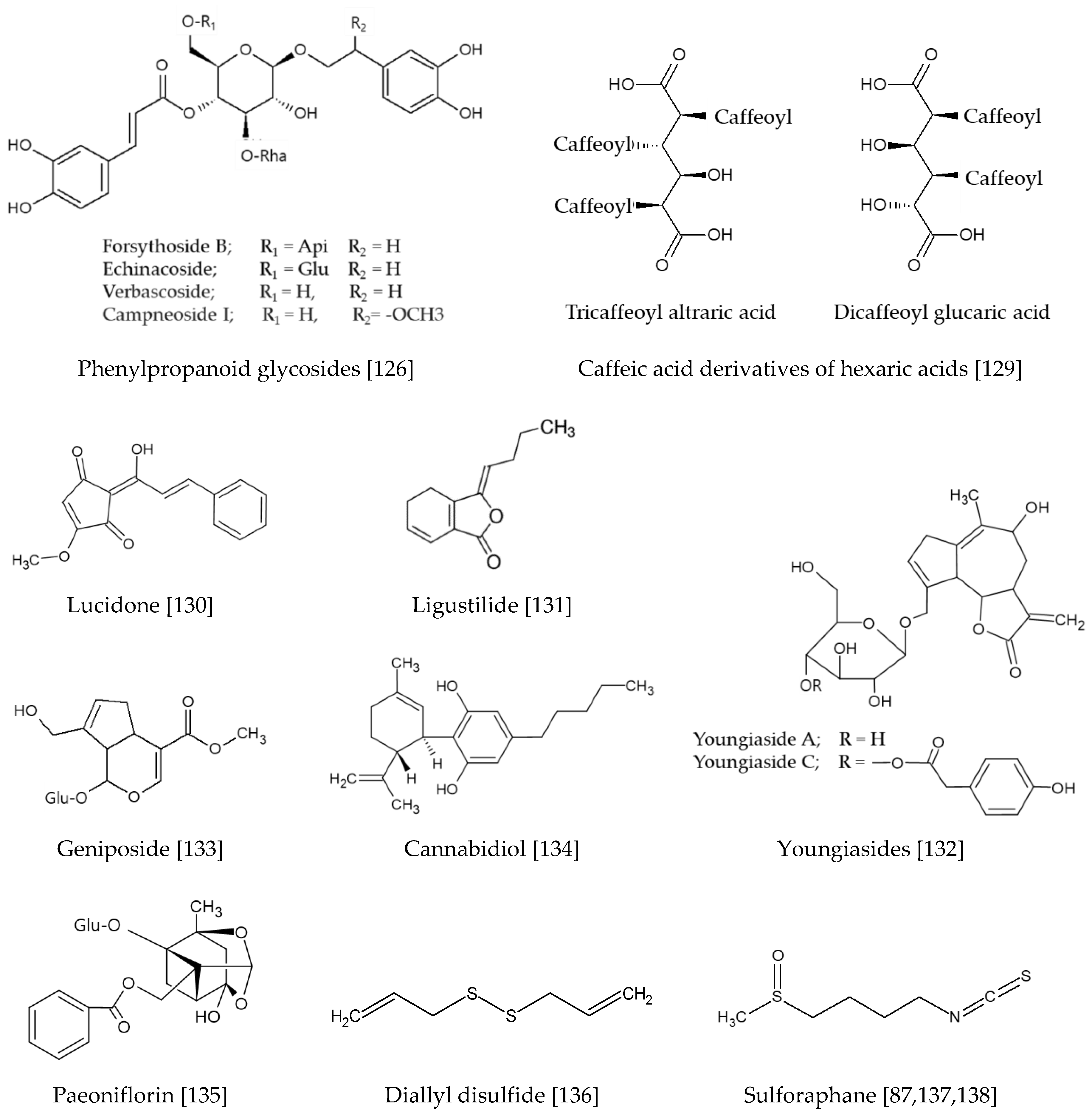 Antioxidants 09 00812 g009b