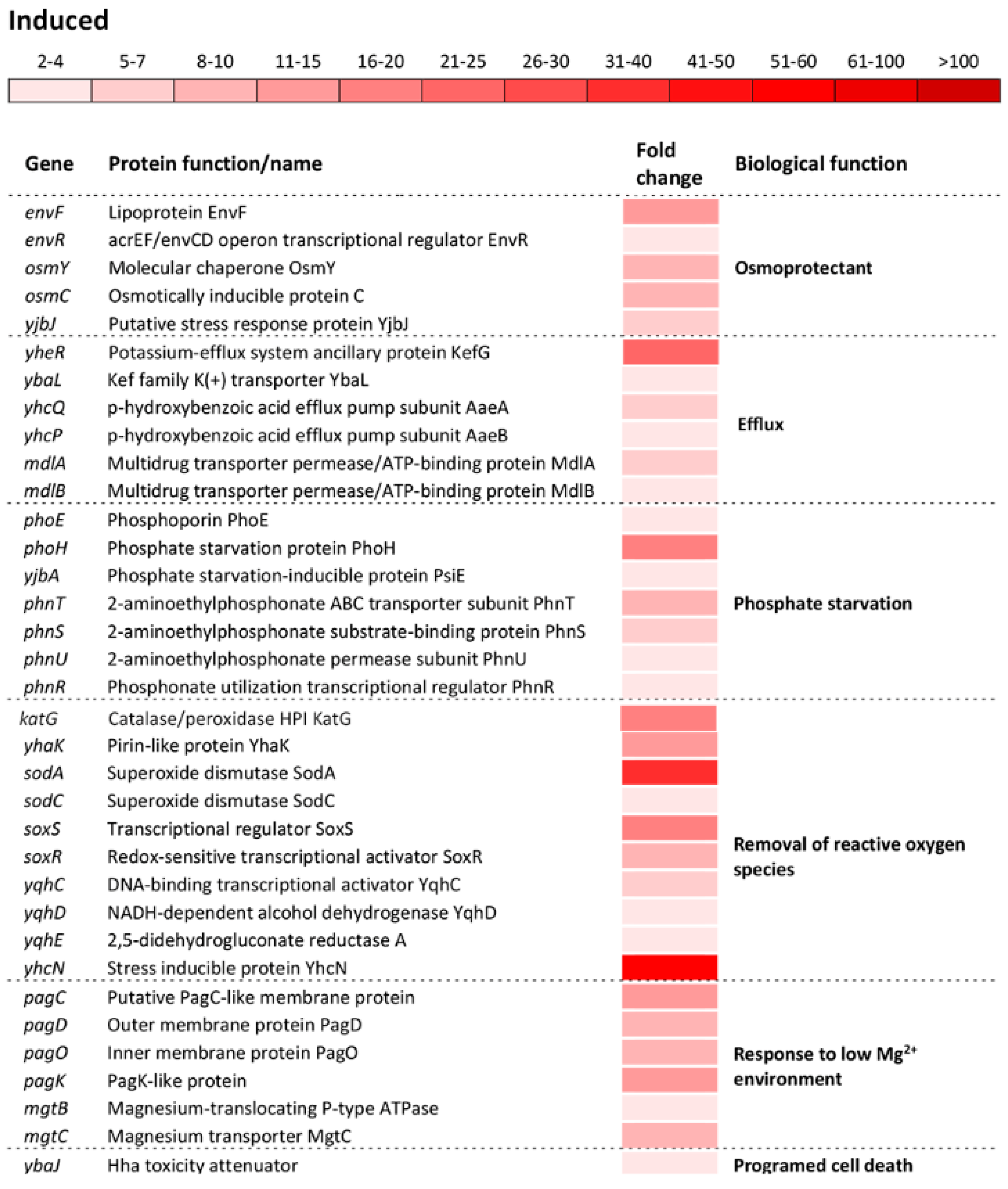 Antioxidants 09 00849 g004b