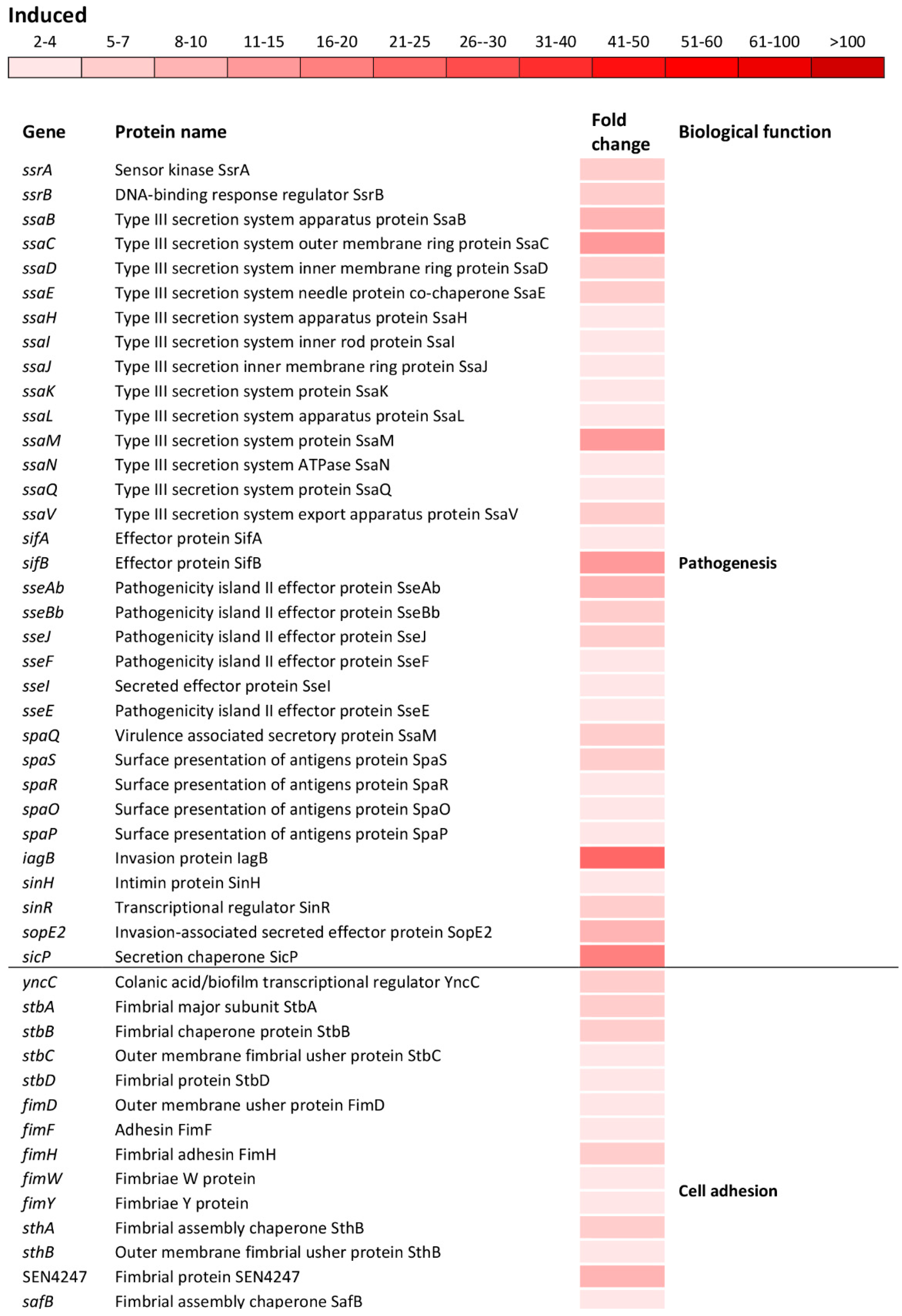 Antioxidants 09 00849 g005a