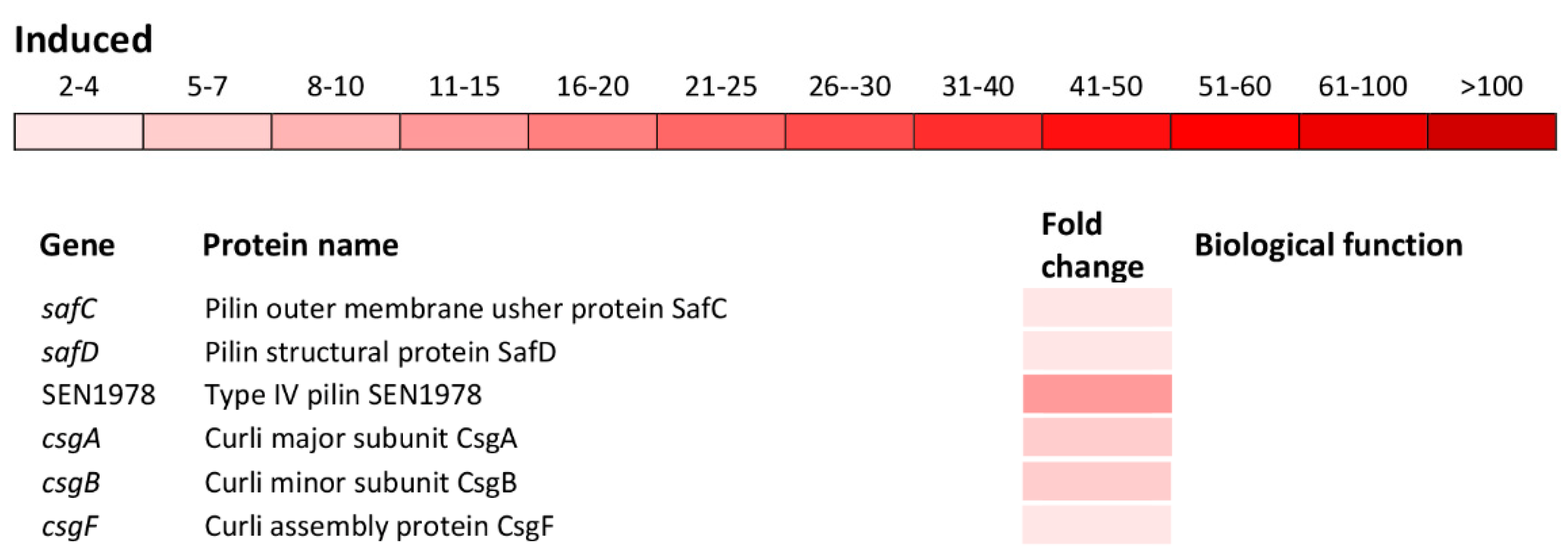 Antioxidants 09 00849 g005b