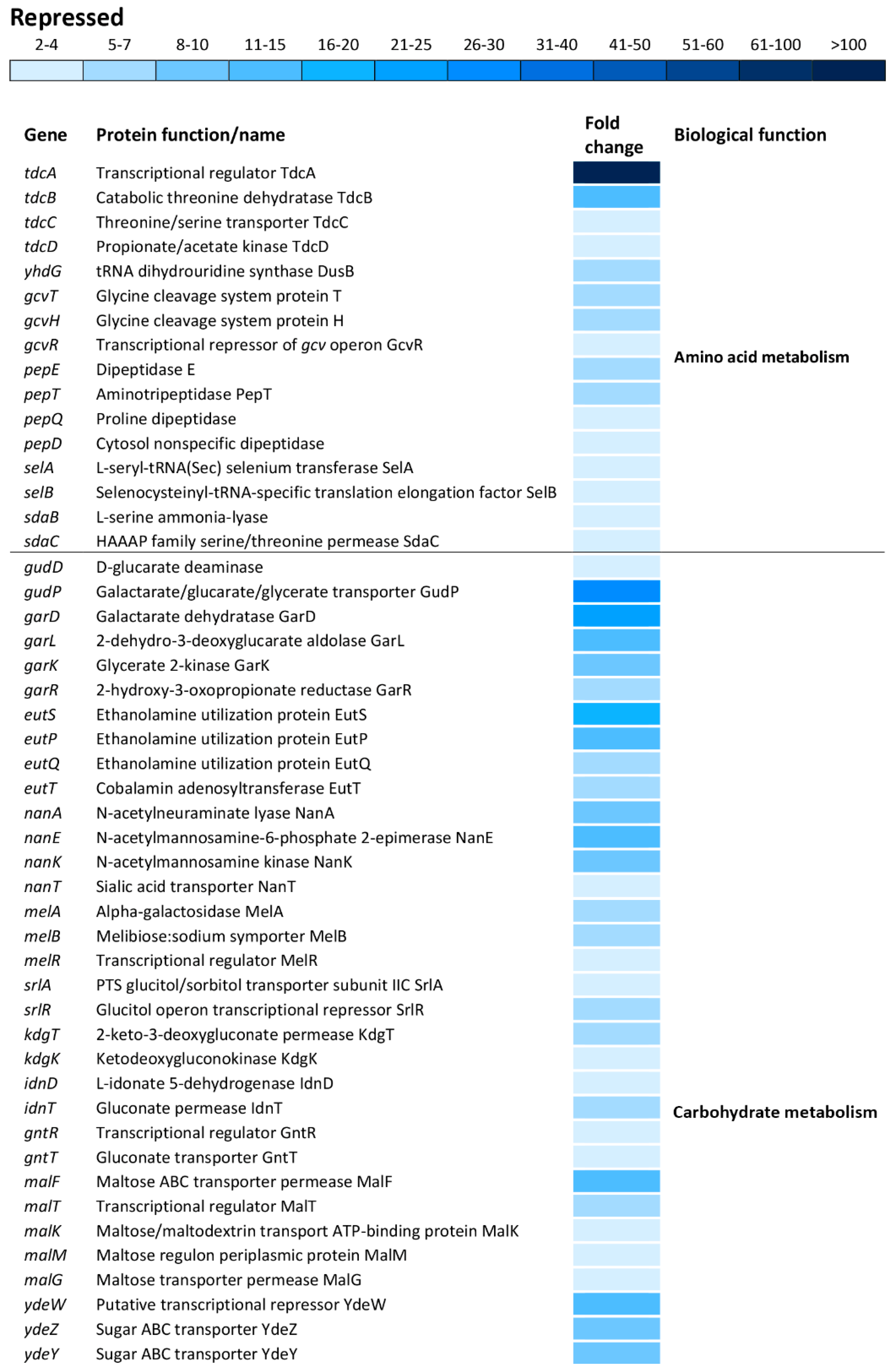 Antioxidants 09 00849 g007a