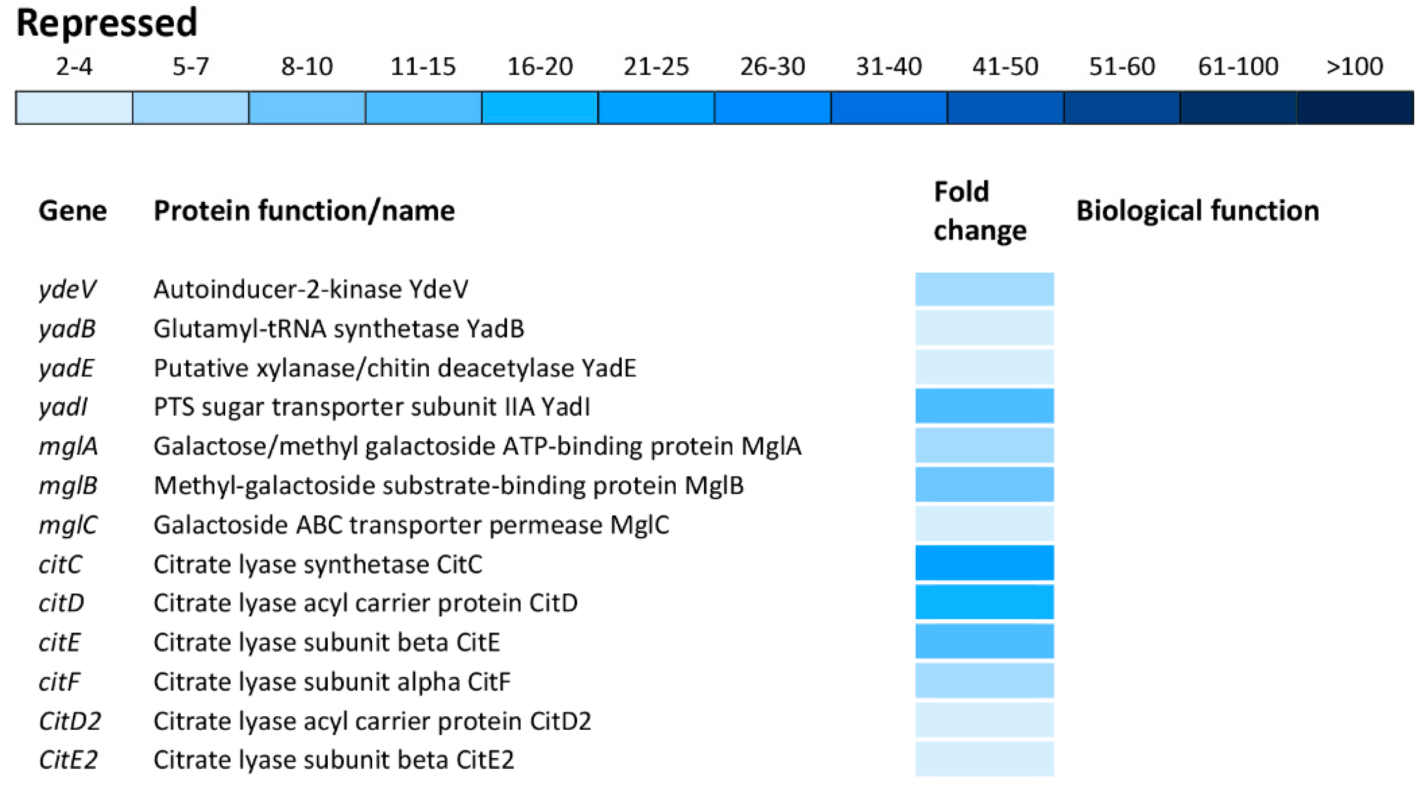Antioxidants 09 00849 g007b