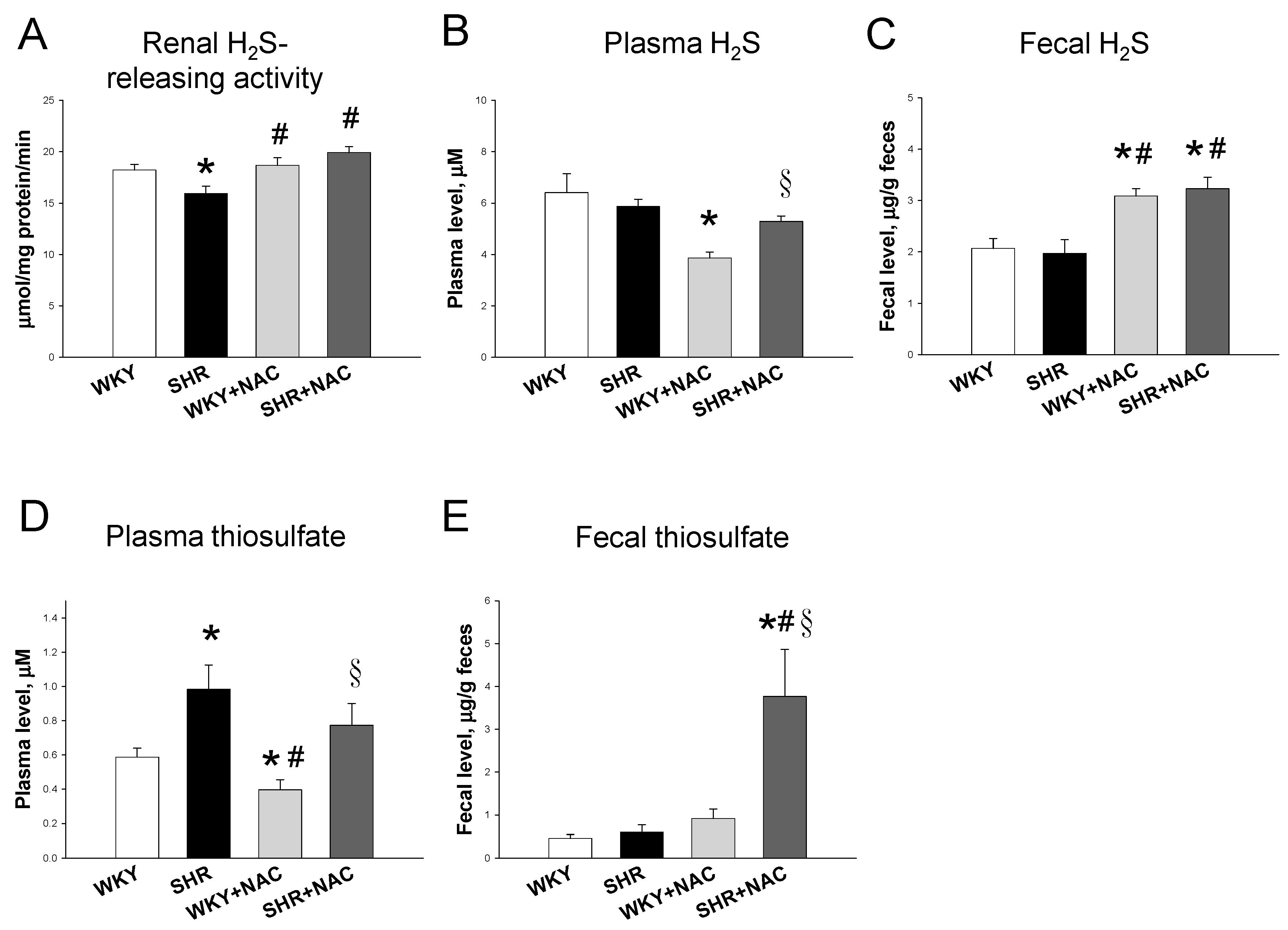 Antioxidants 09 00856 g003