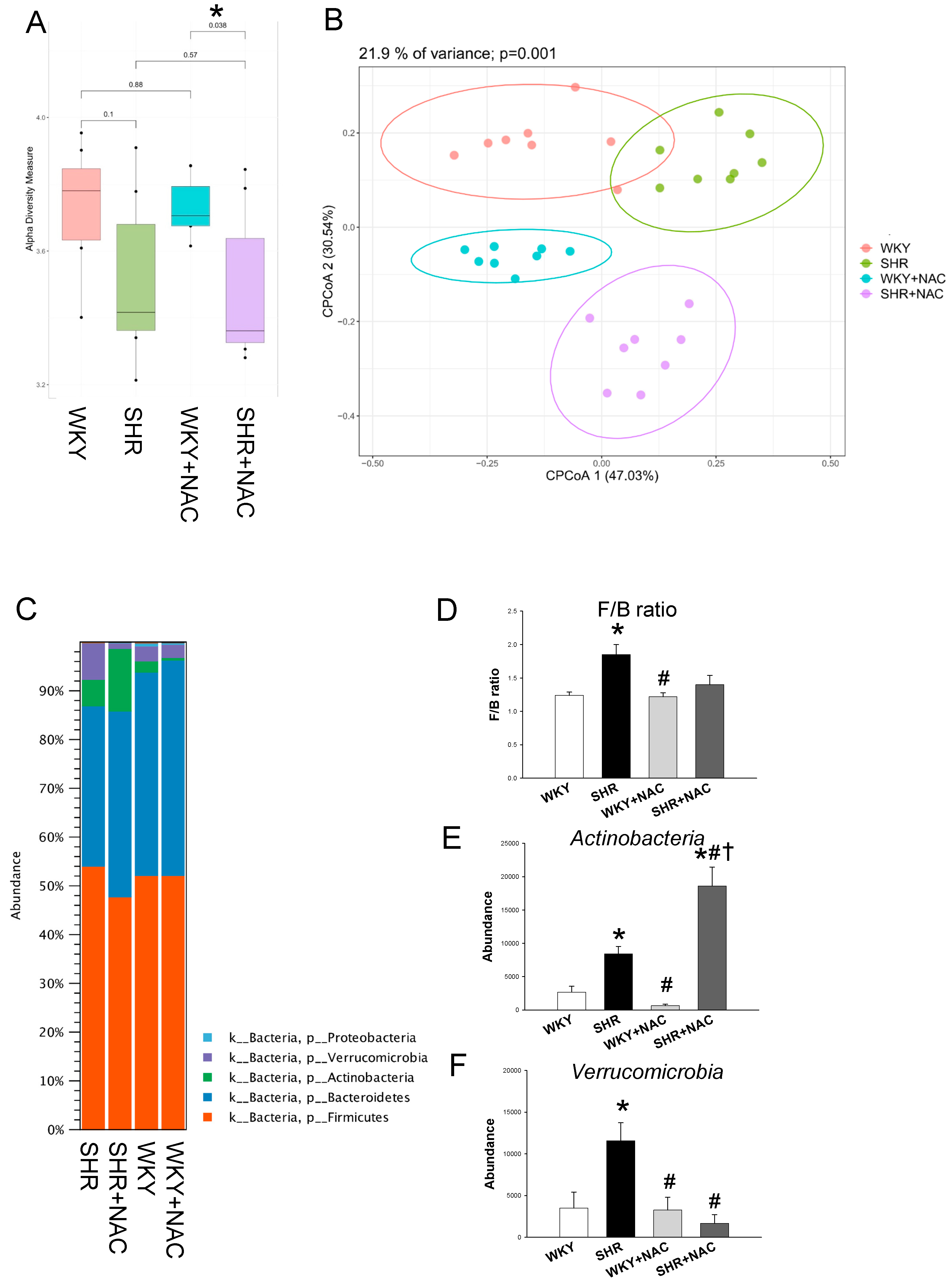 Antioxidants 09 00856 g005