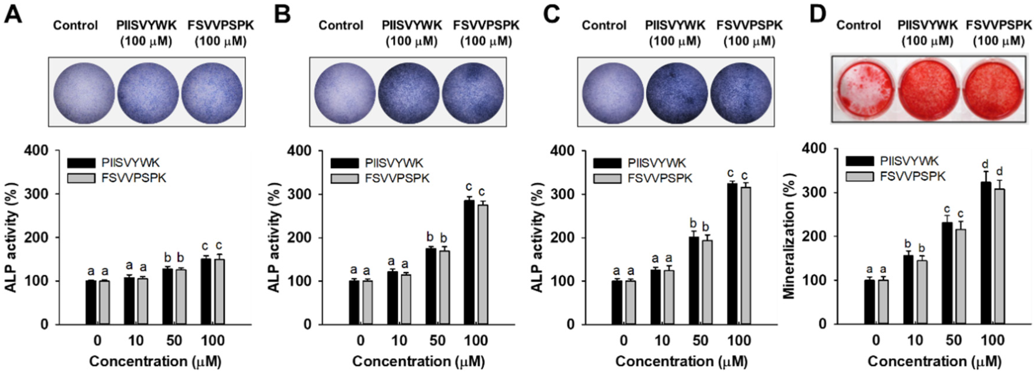 Antioxidants 09 00866 g001