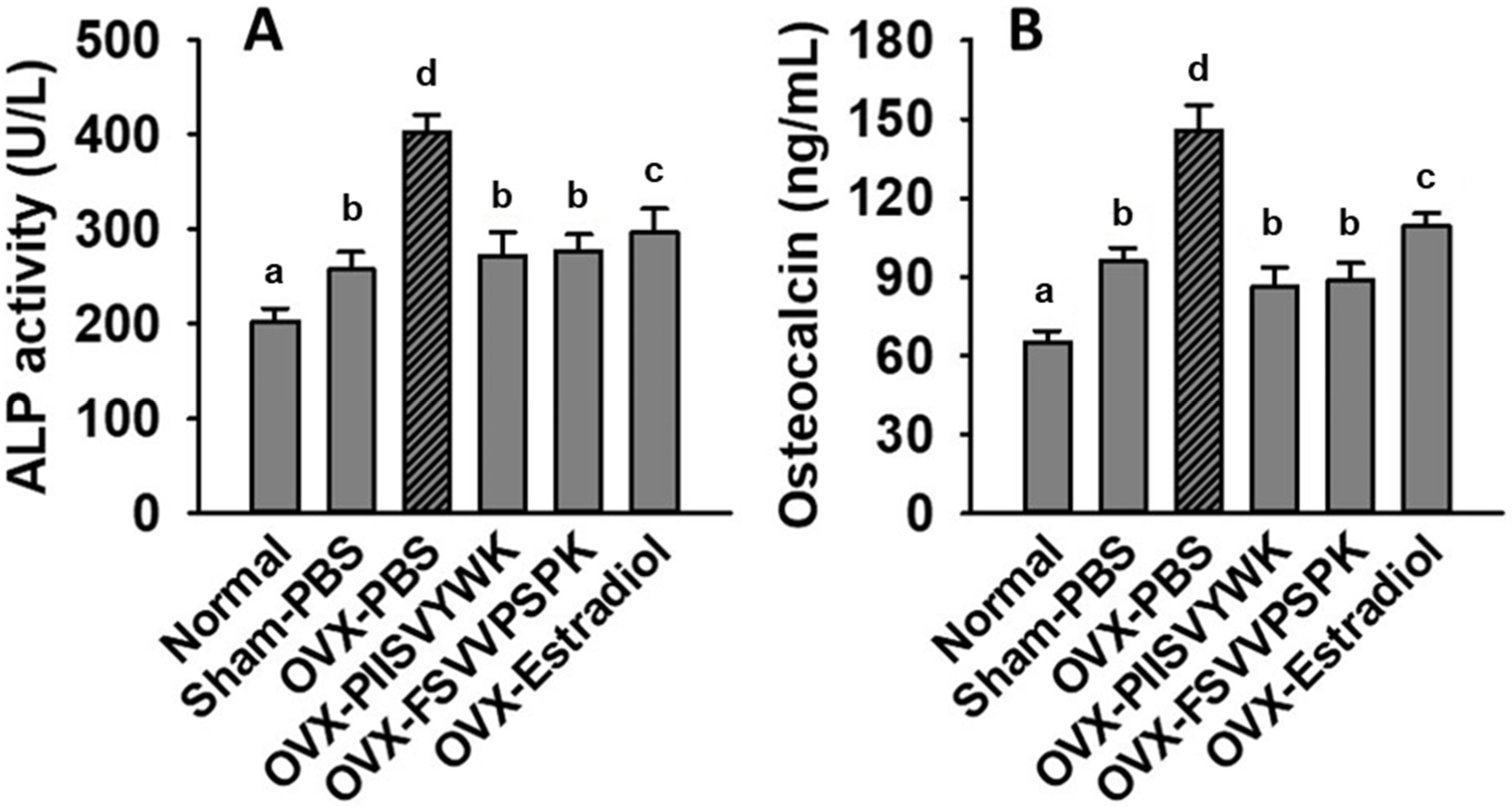 Antioxidants 09 00866 g006
