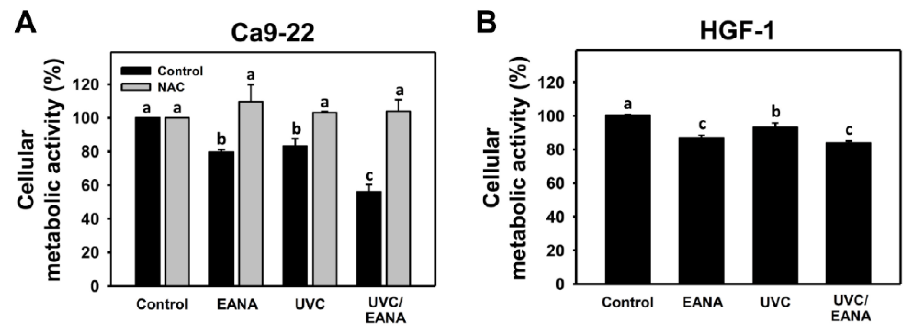 Antioxidants 09 00876 g001 Antioxidants 09 00876 g001