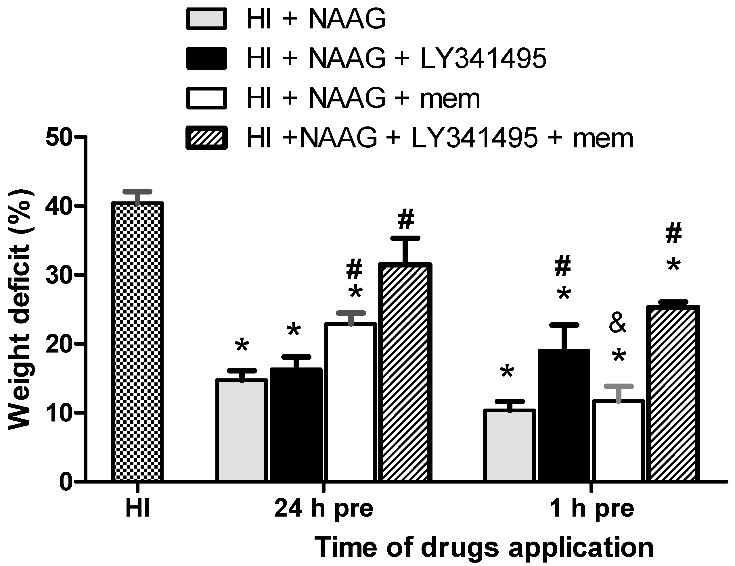 Antioxidants 09 00877 g001