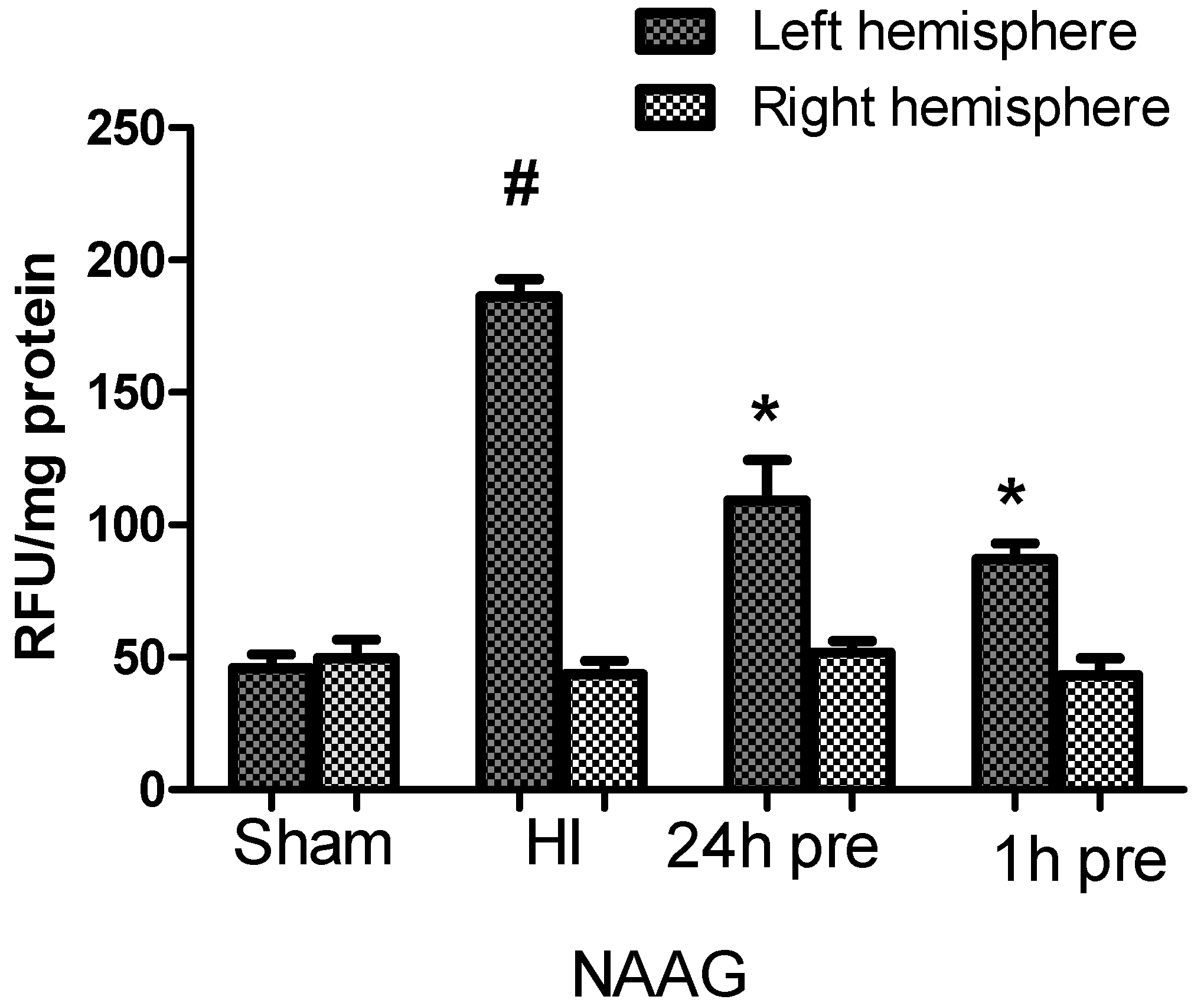 Antioxidants 09 00877 g003