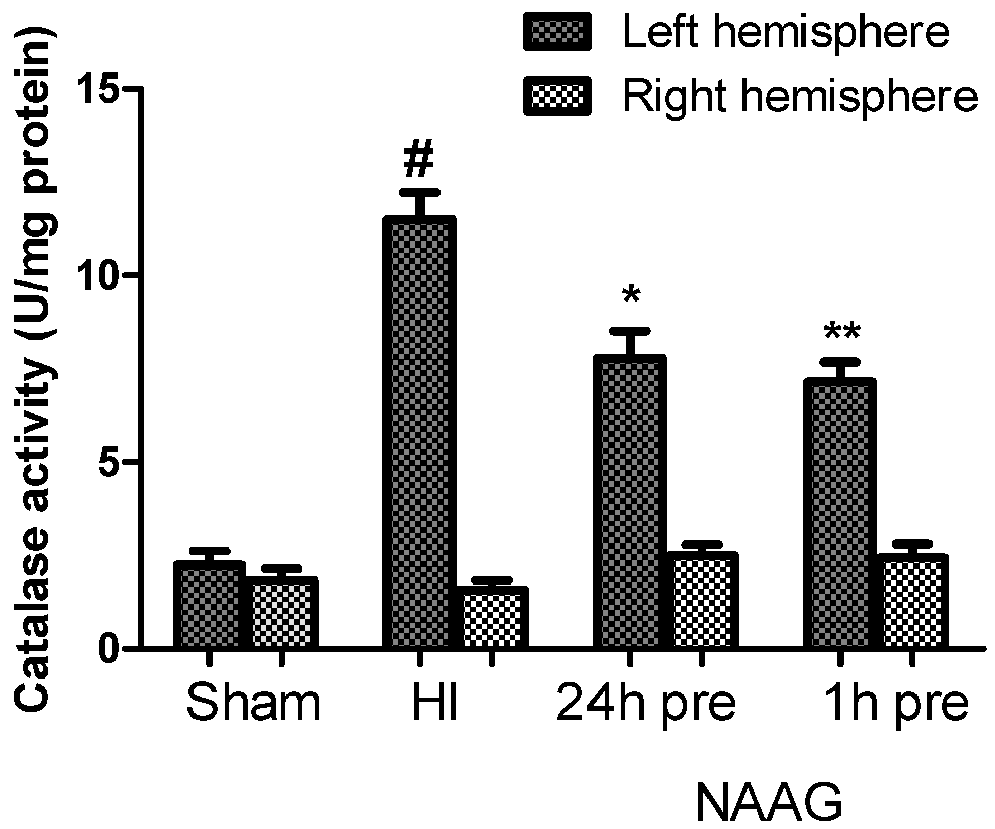 Antioxidants 09 00877 g007