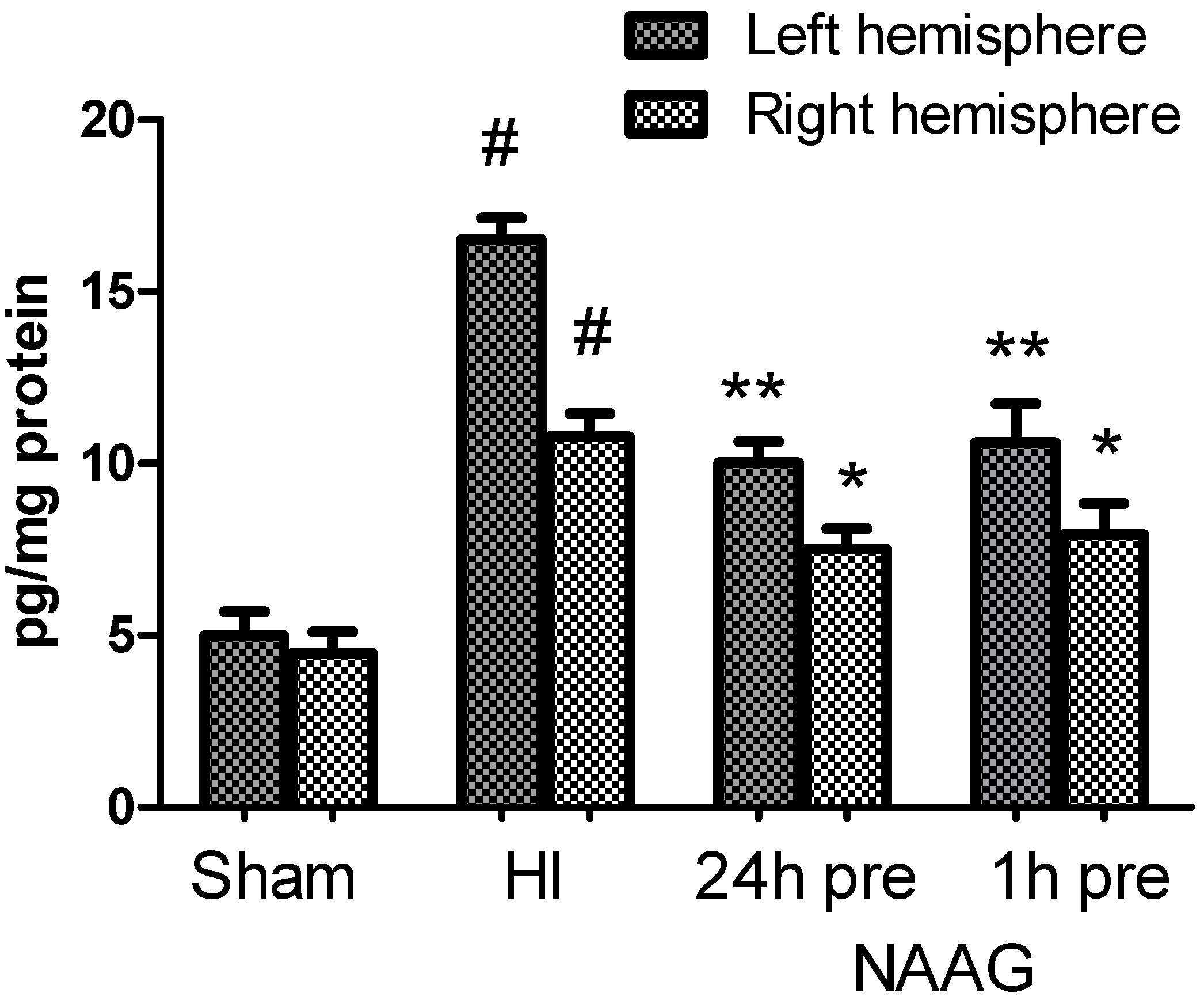 Antioxidants 09 00877 g008