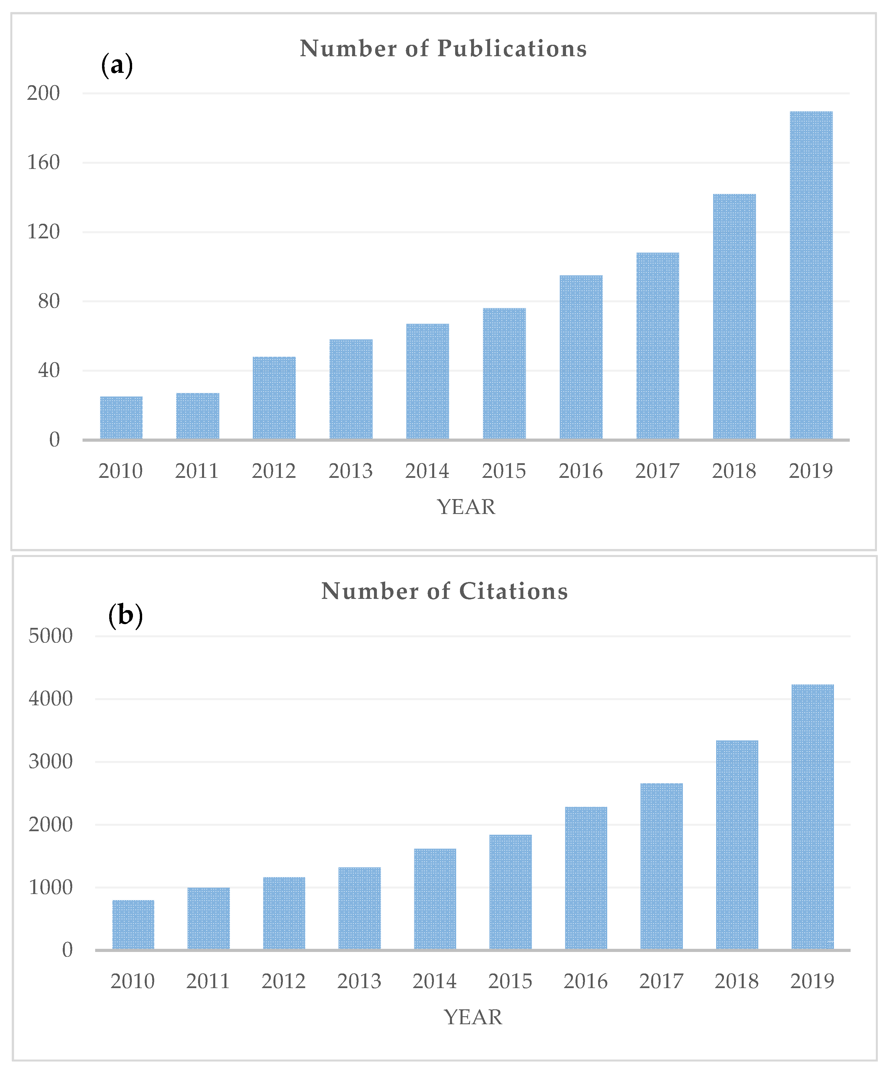Antioxidants 09 00882 g001