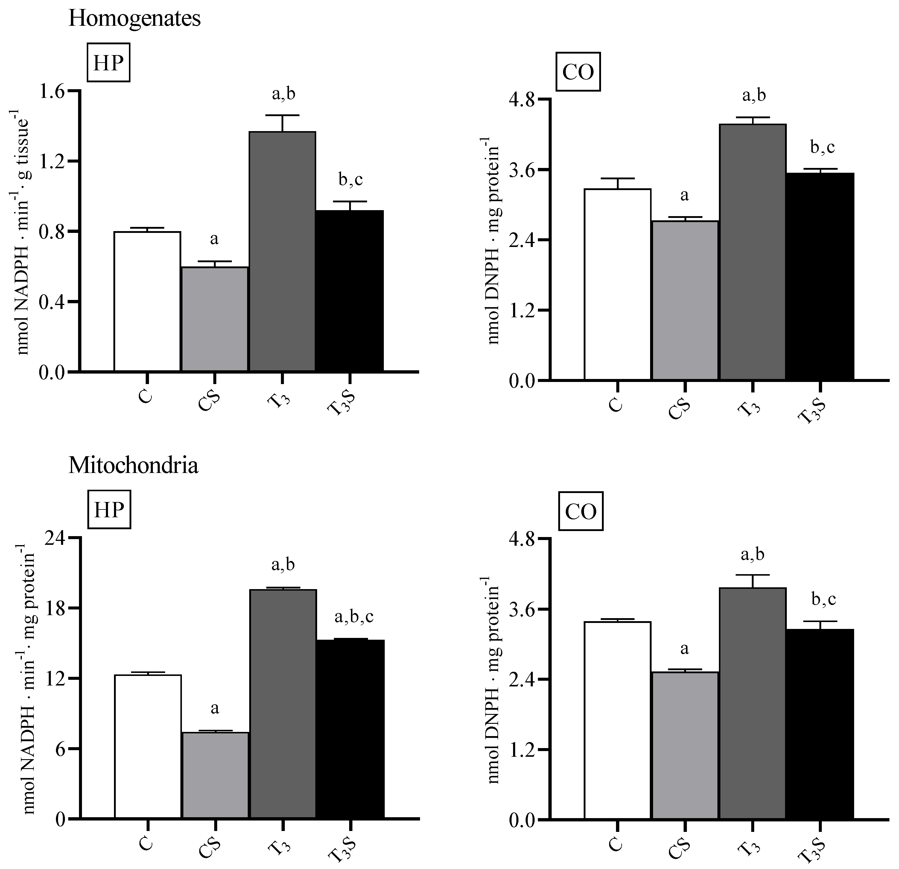 Antioxidants 09 00883 g001