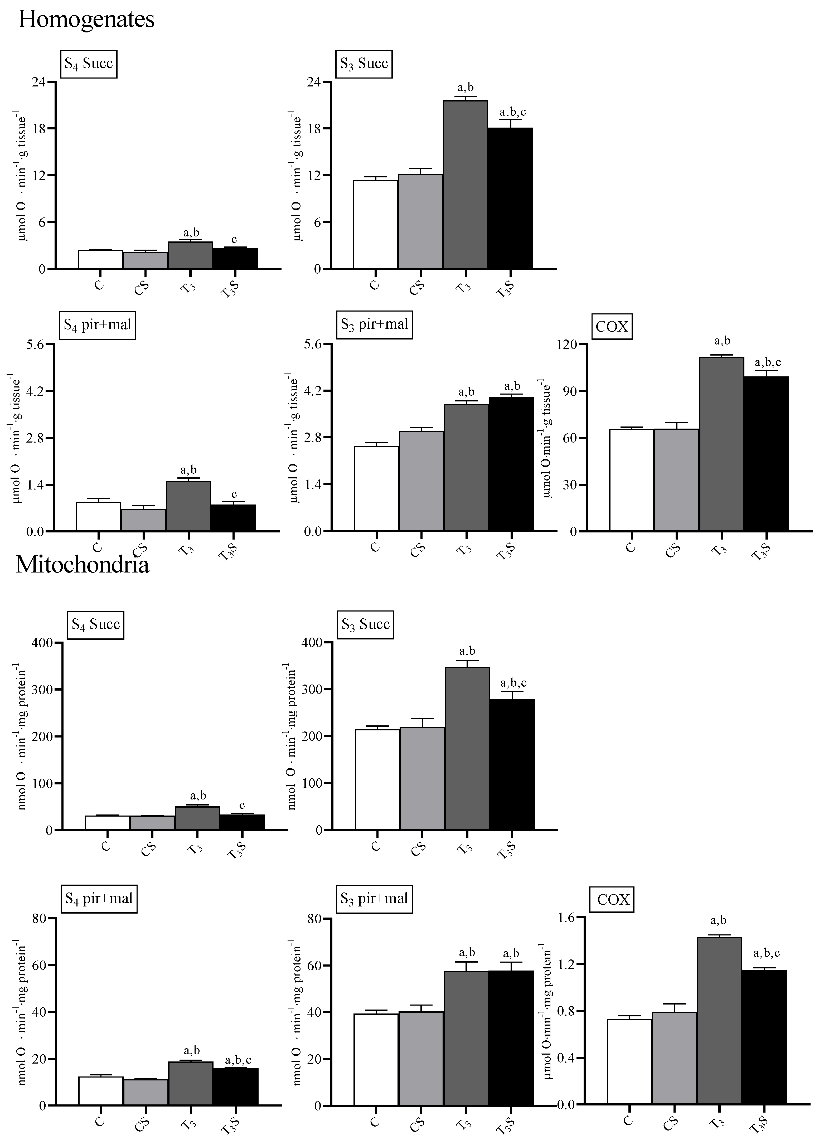 Antioxidants 09 00883 g002