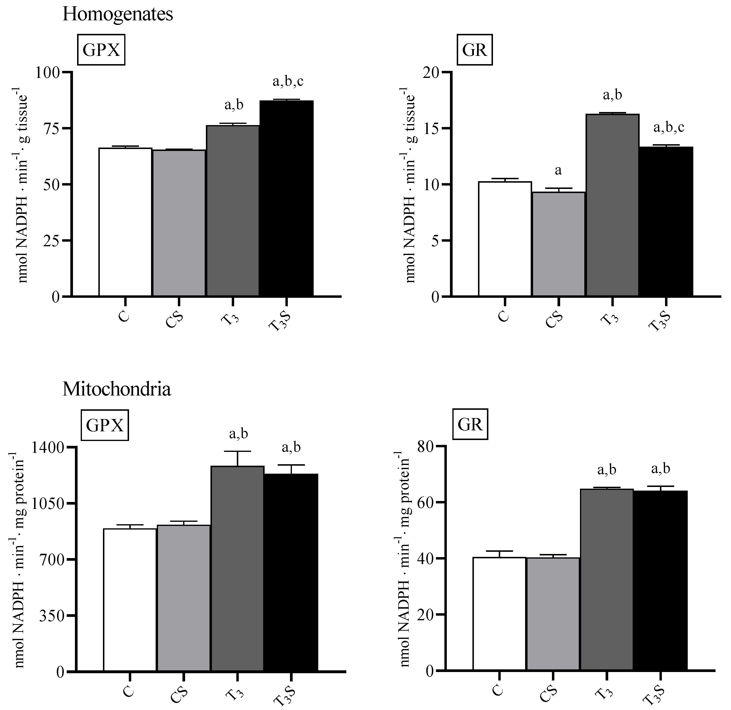Antioxidants 09 00883 g005