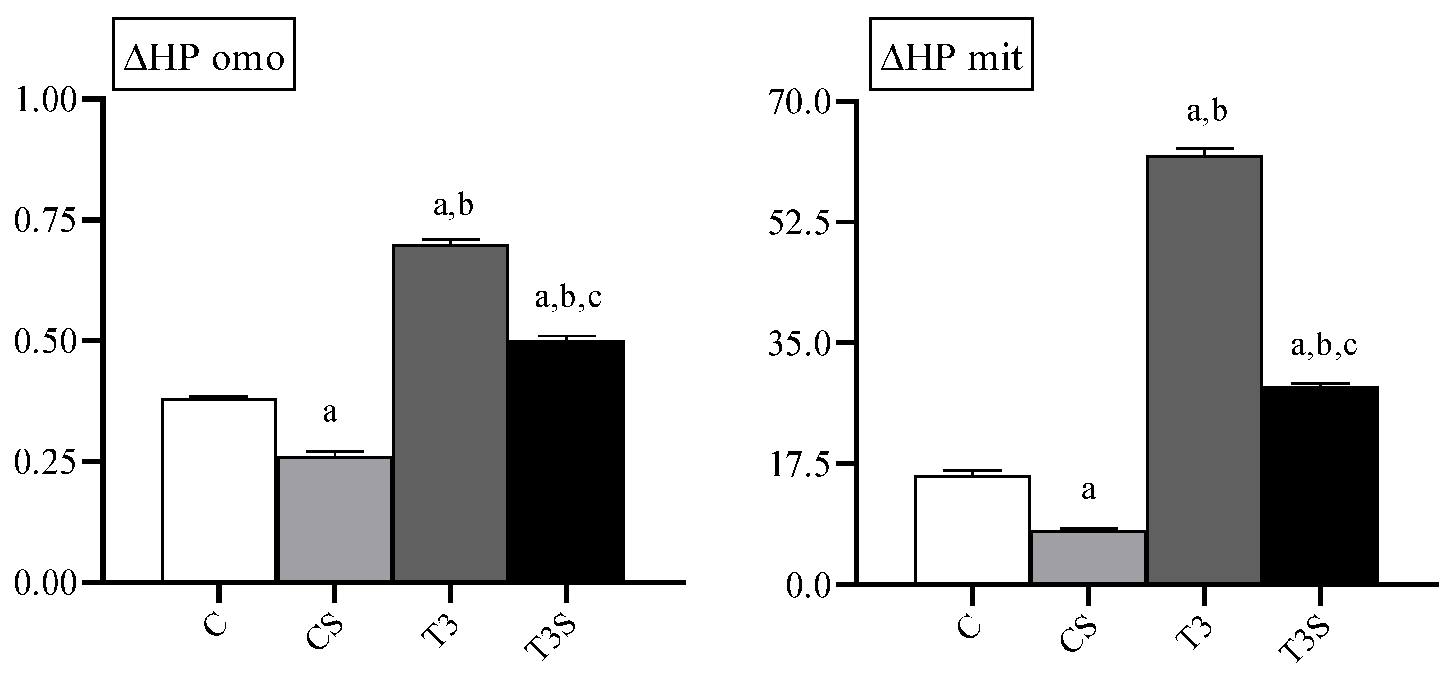 Antioxidants 09 00883 g006