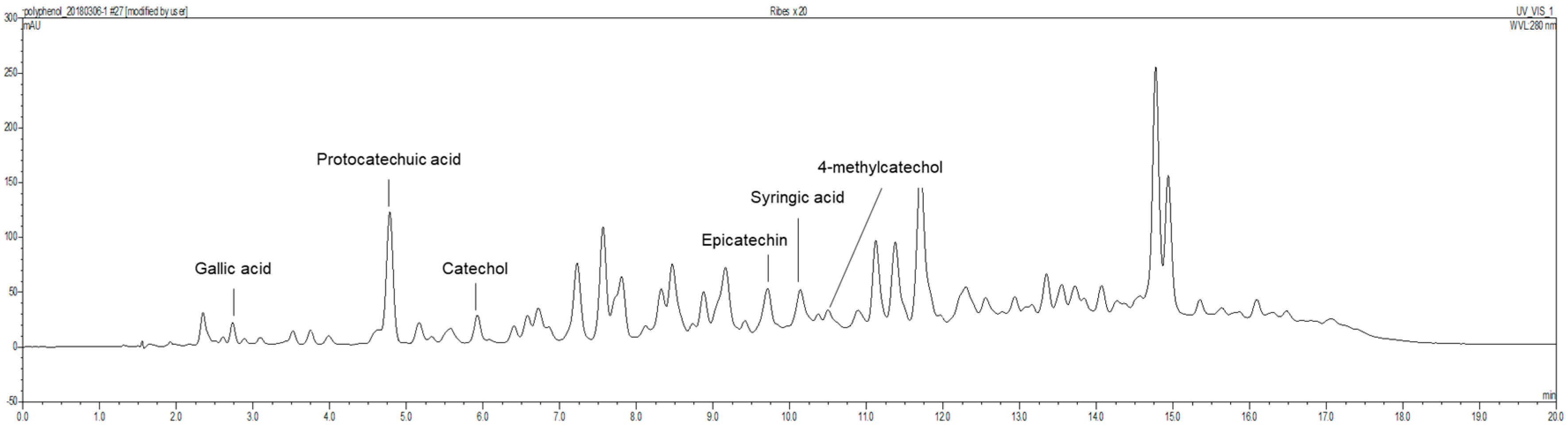 Antioxidants 09 00895 g001 Antioxidants 09 00895 g001