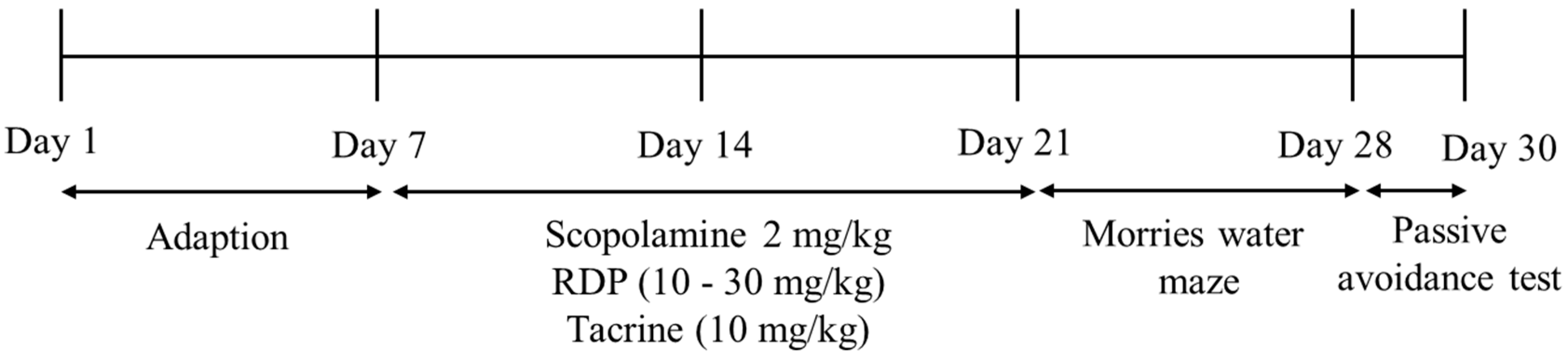 Antioxidants 09 00895 g002 Antioxidants 09 00895 g002