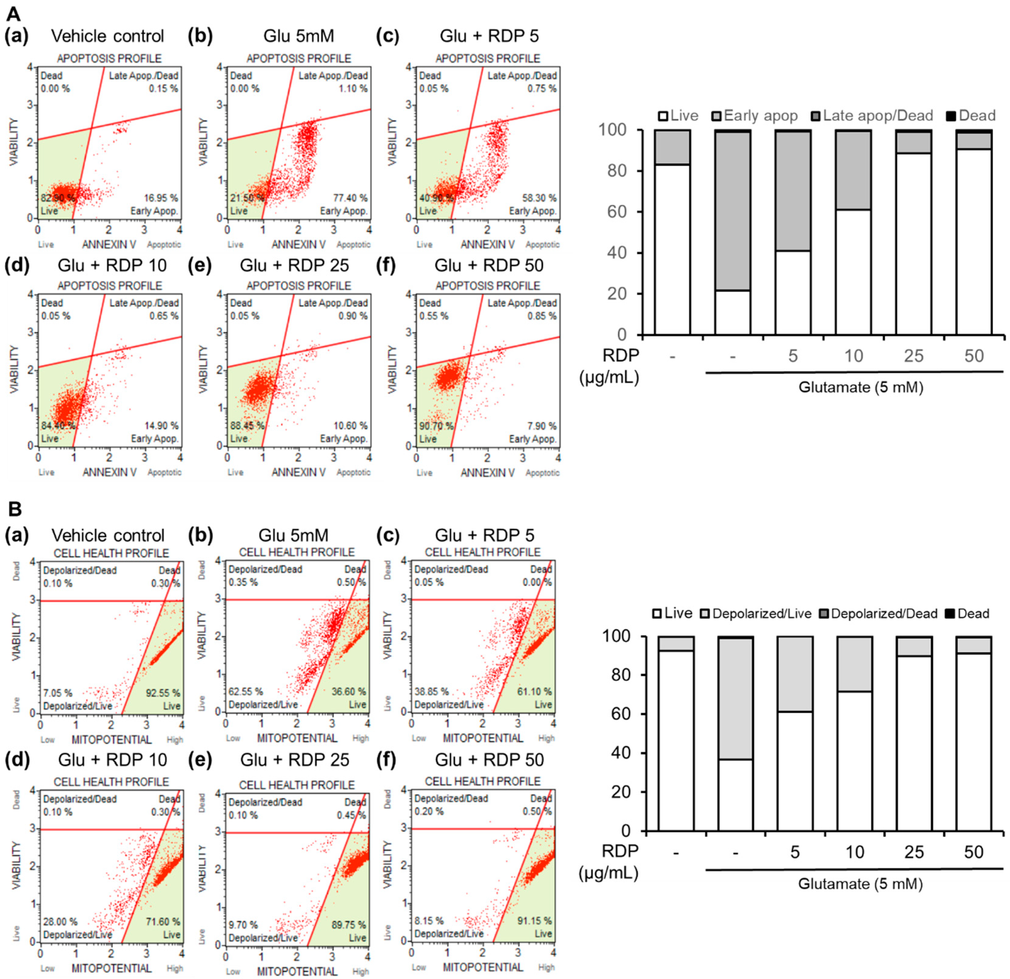 Antioxidants 09 00895 g004 Antioxidants 09 00895 g004