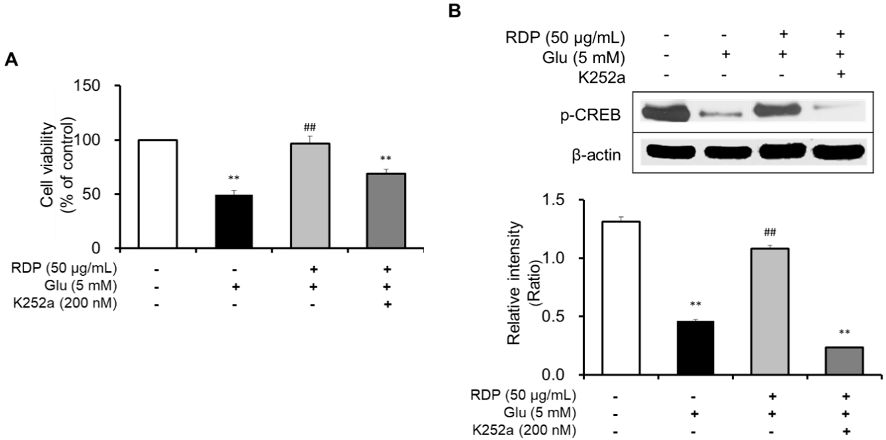 Antioxidants 09 00895 g008 Antioxidants 09 00895 g008