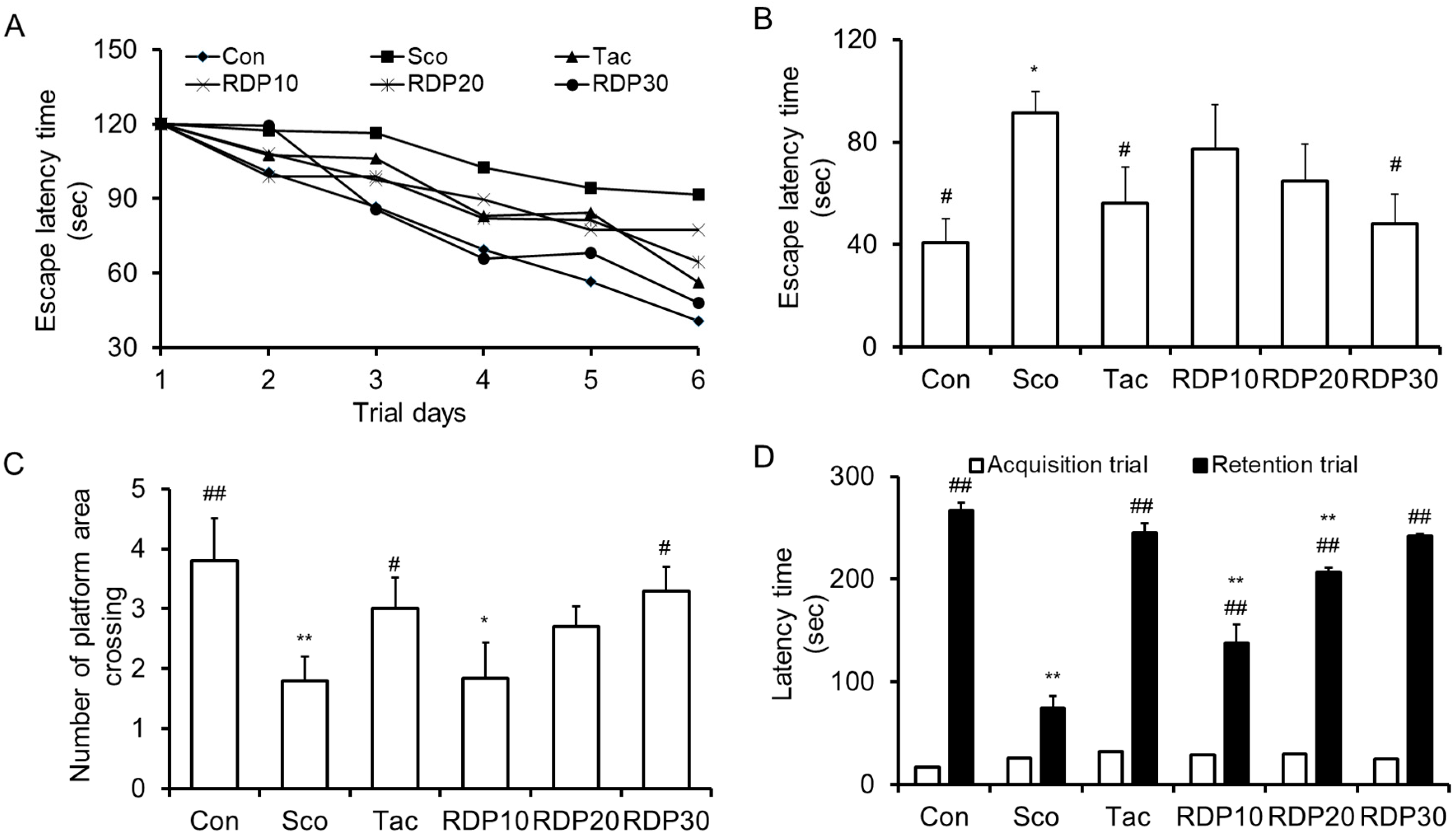 Antioxidants 09 00895 g009 Antioxidants 09 00895 g009