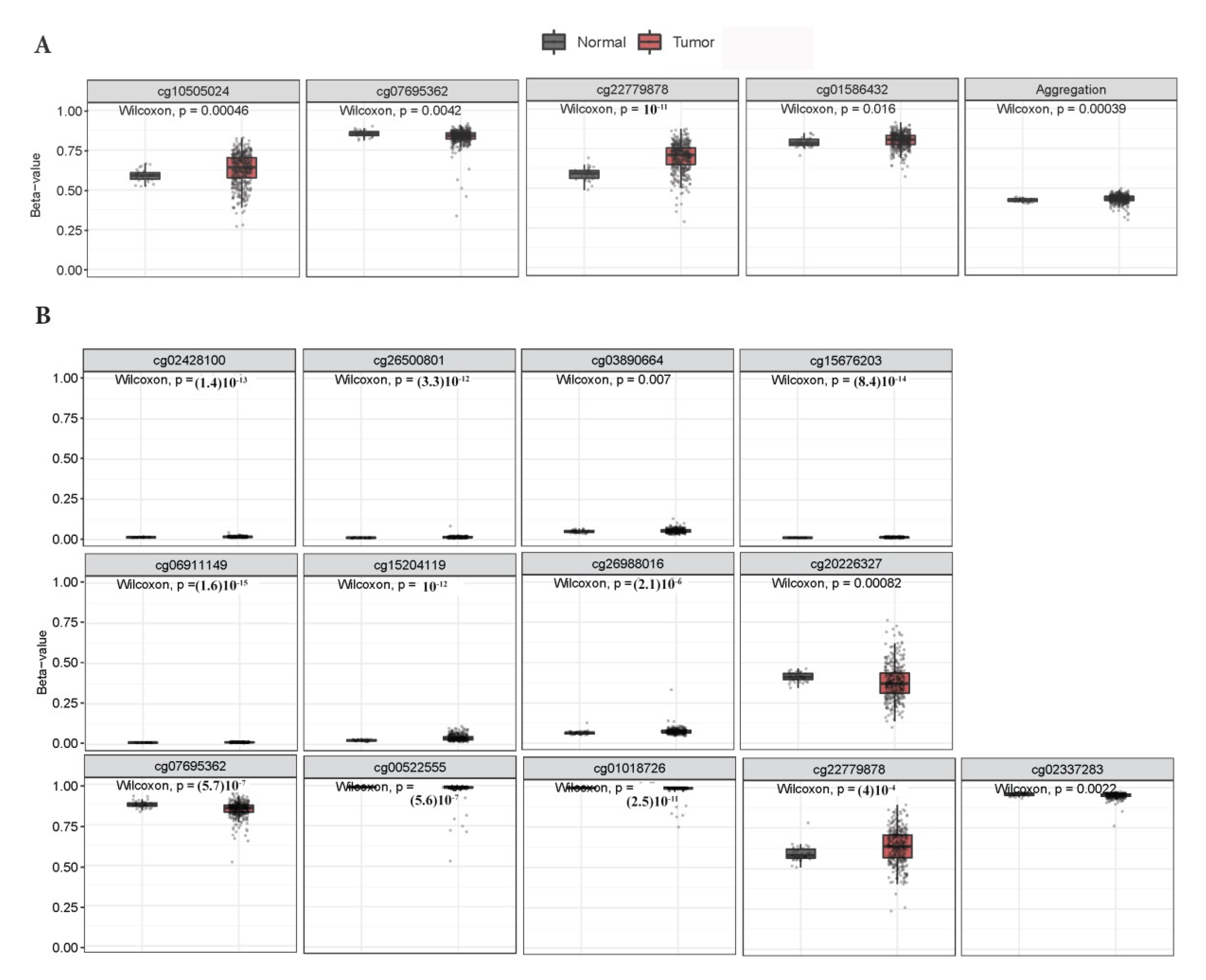 Antioxidants 09 00904 g003