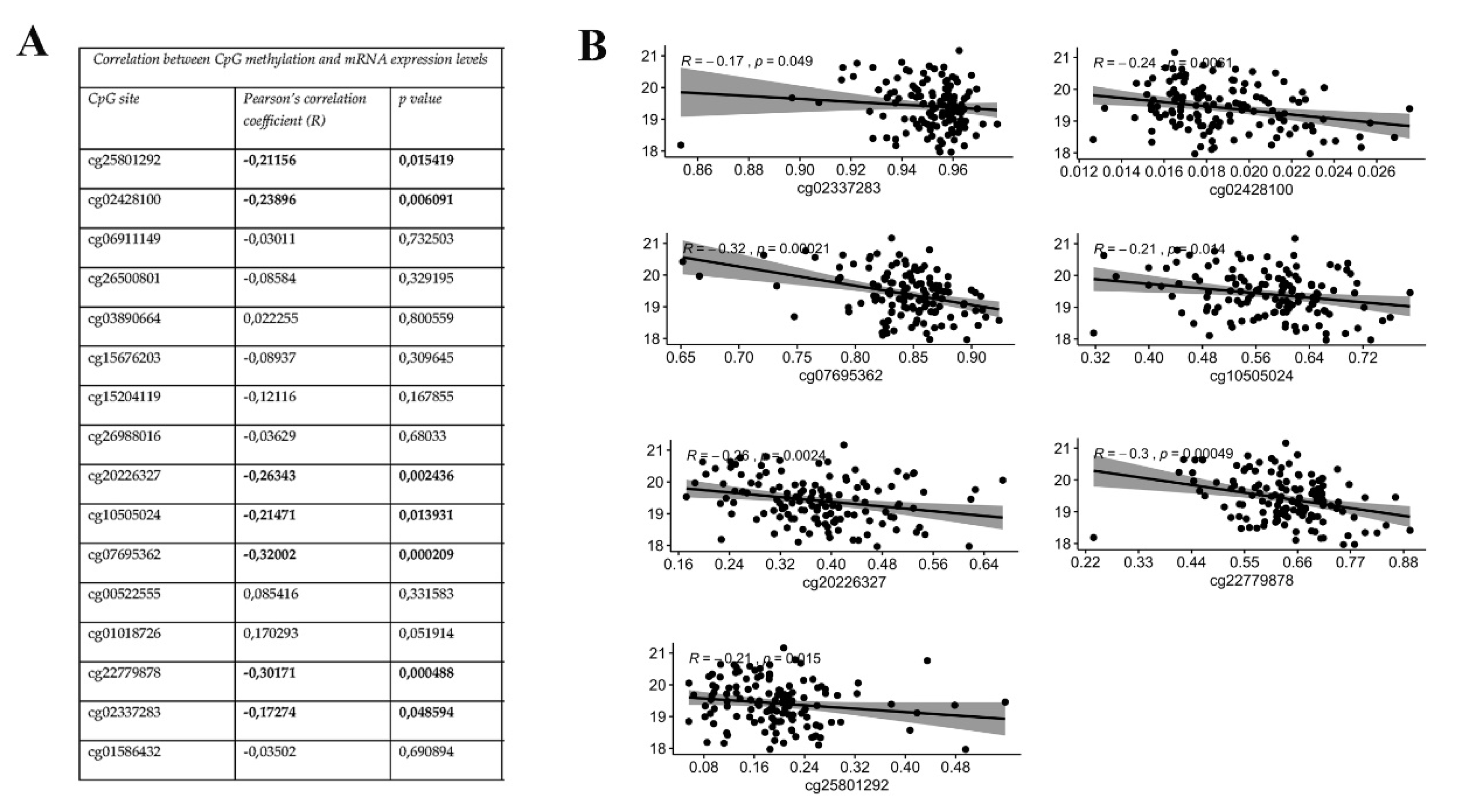 Antioxidants 09 00904 g005