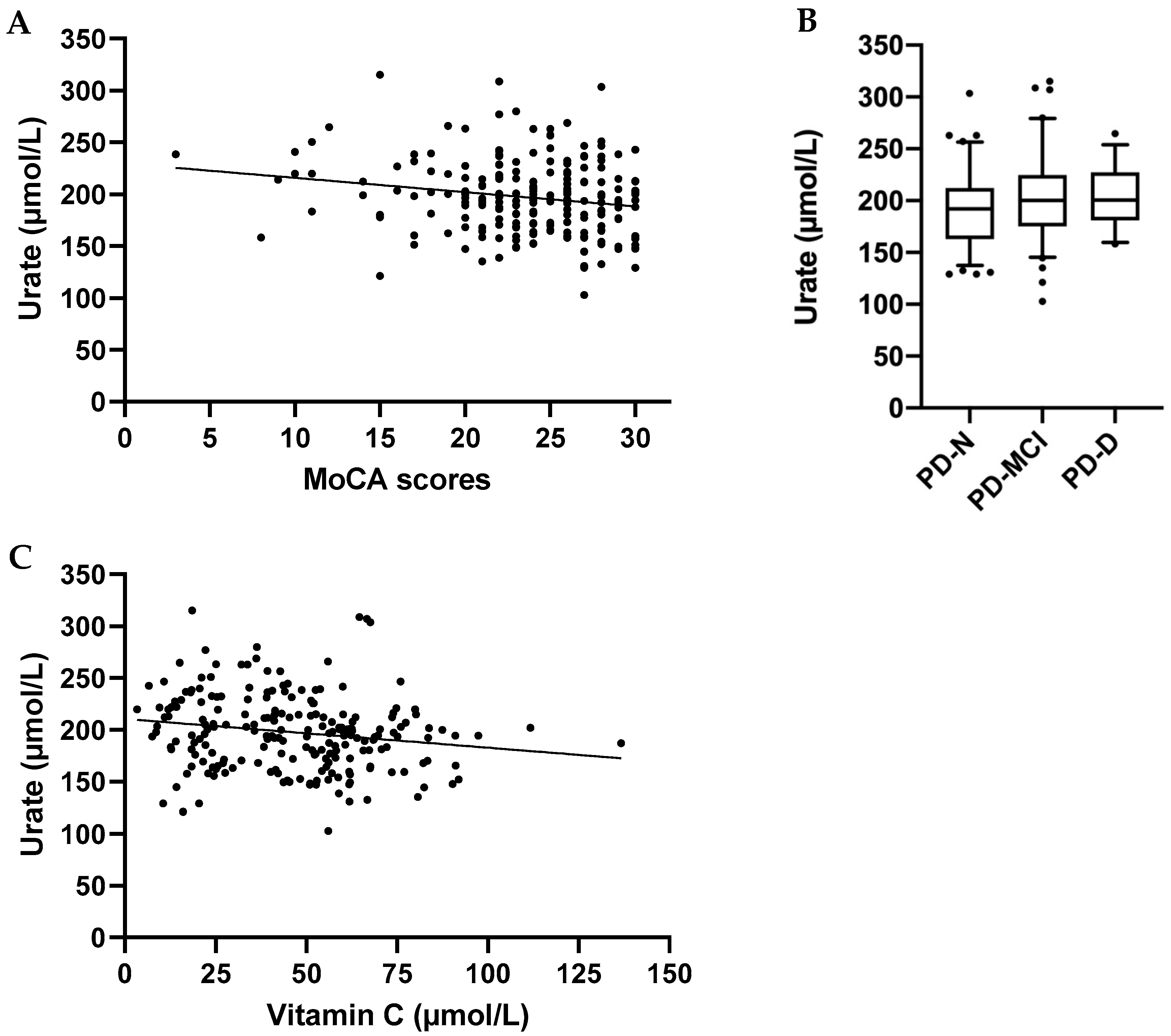 Antioxidants 09 00906 g003