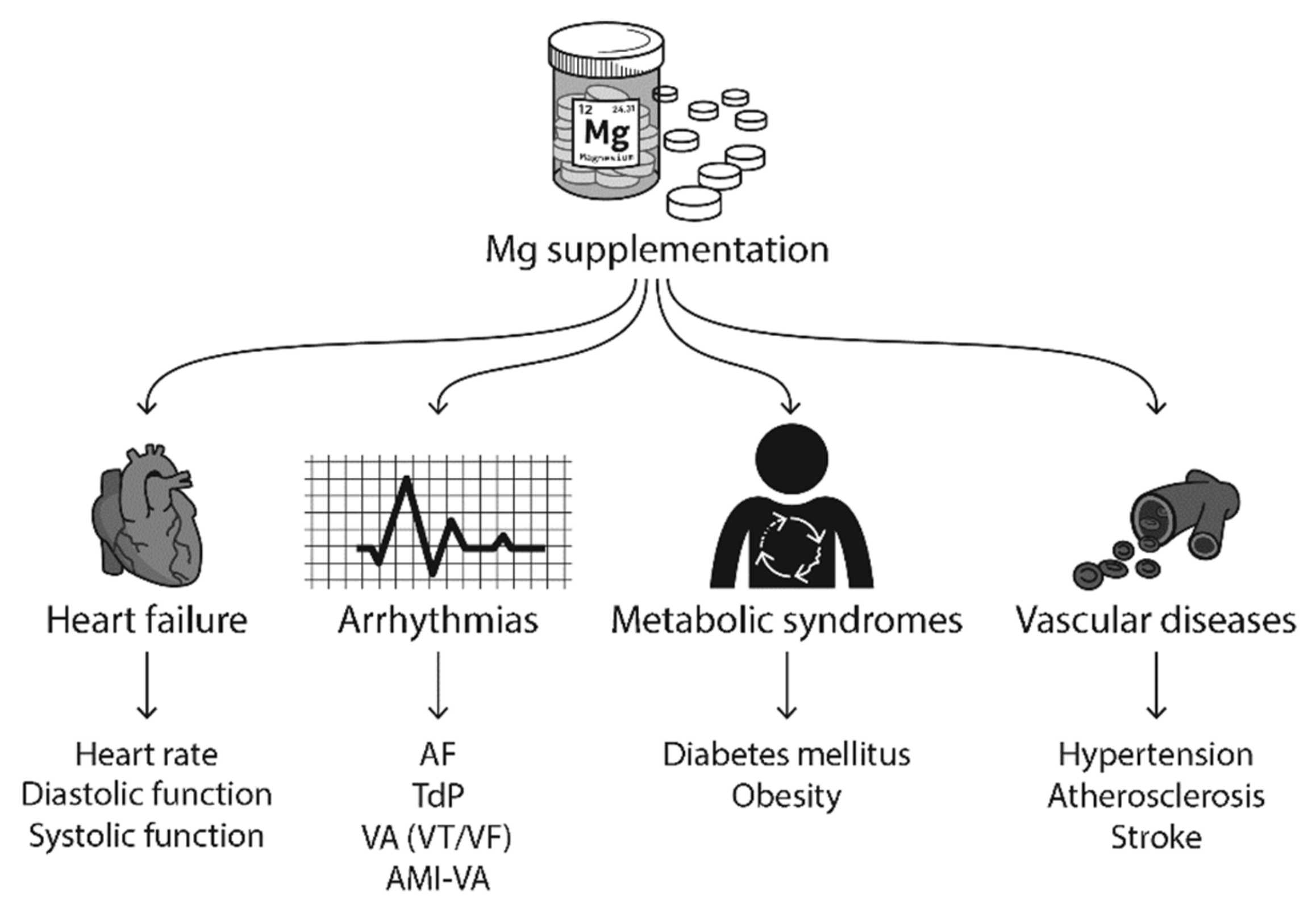 Antioxidants 09 00907 g005
