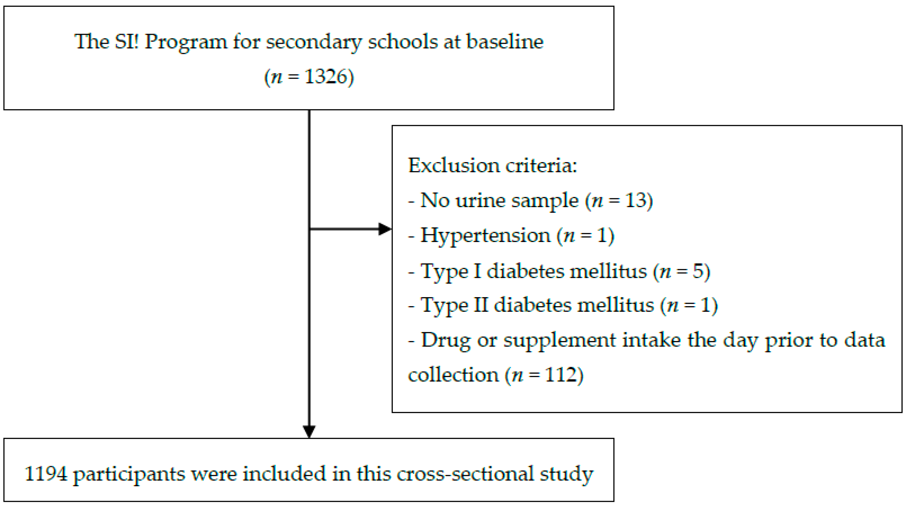 Antioxidants 09 00910 g001 Antioxidants 09 00910 g001