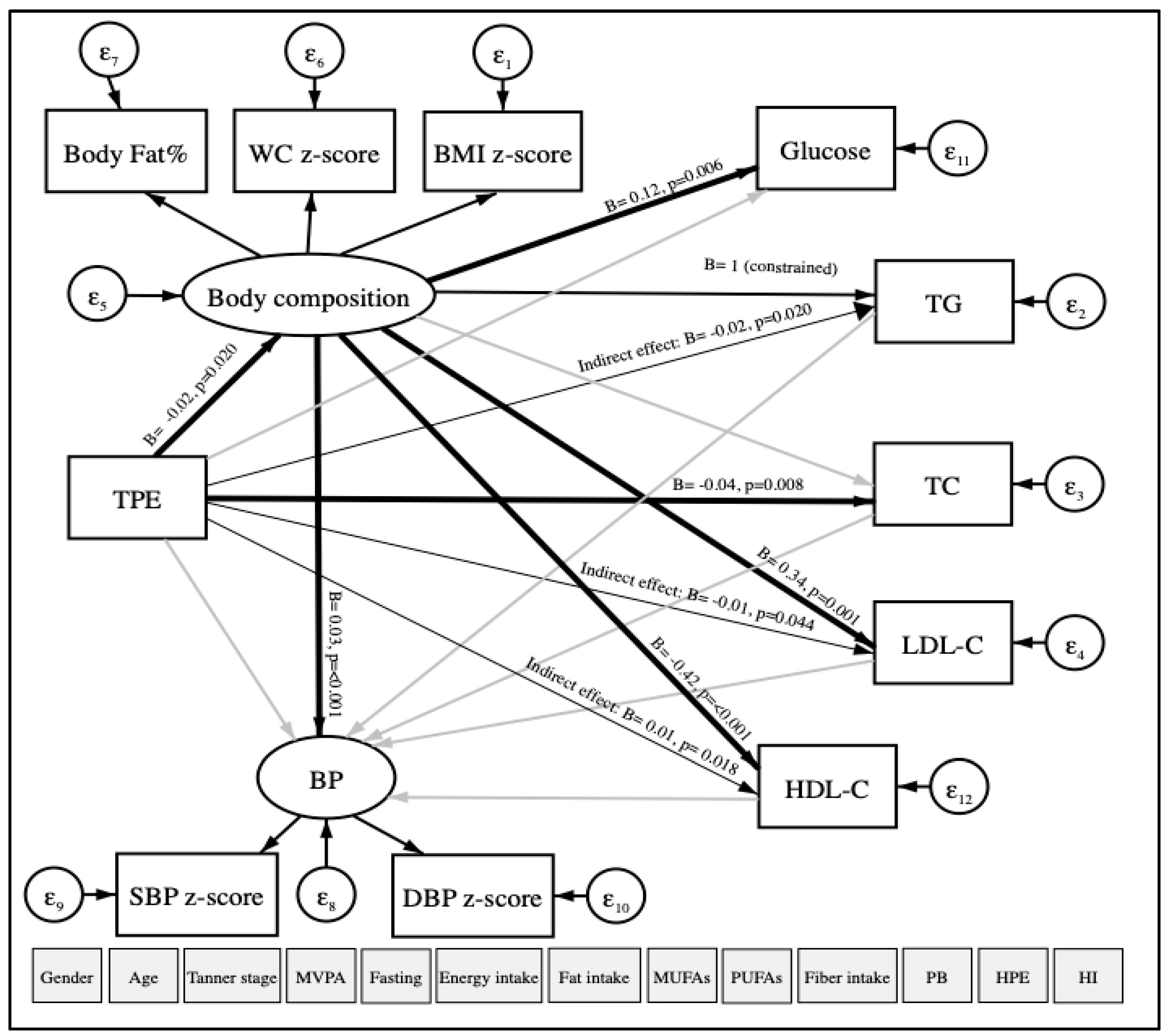 Antioxidants 09 00910 g002 Antioxidants 09 00910 g002