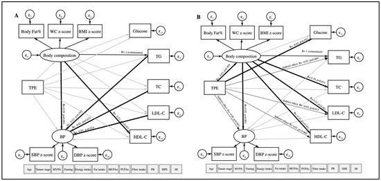 Antioxidants 09 00910 g0a1