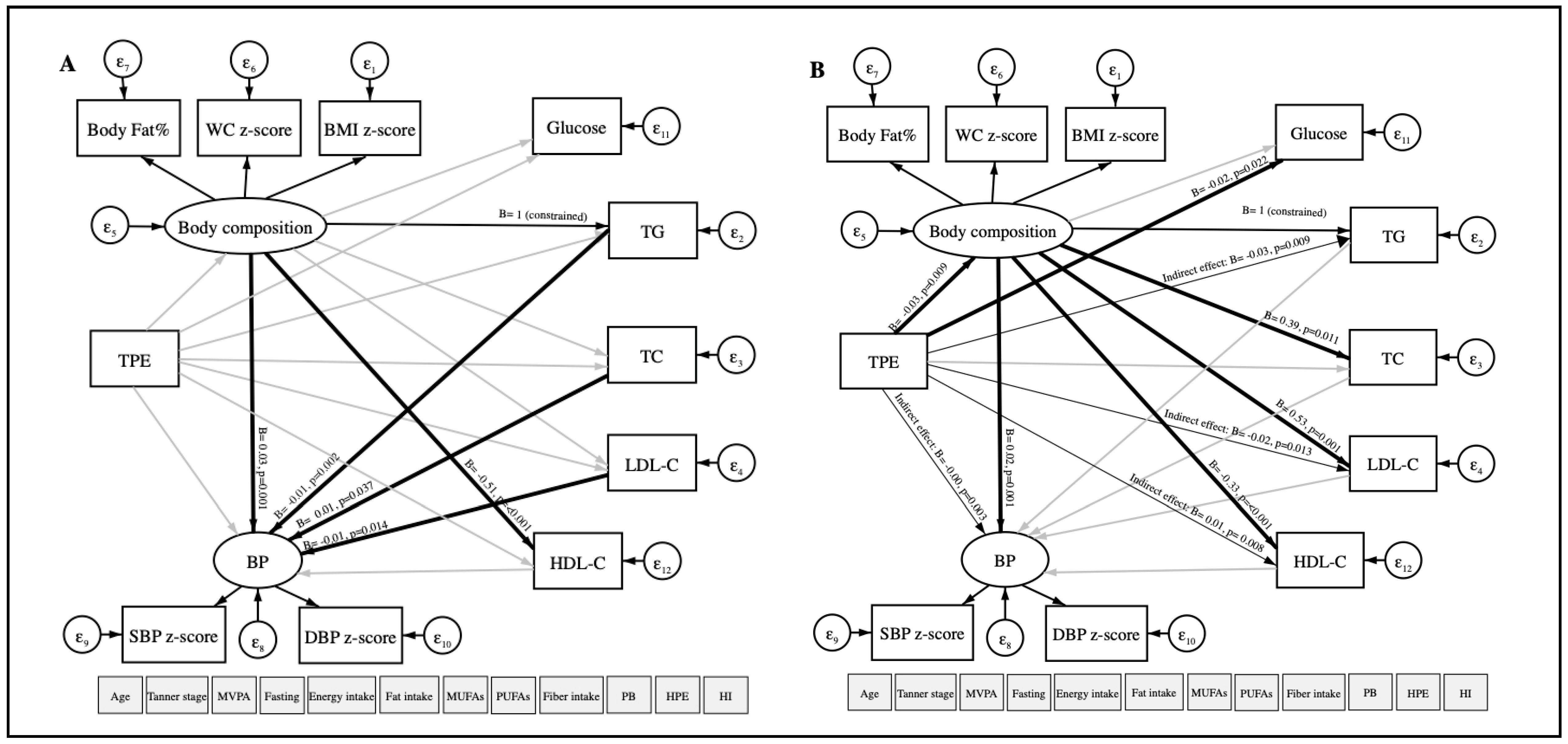 Antioxidants 09 00910 g0a1 Antioxidants 09 00910 g0a1