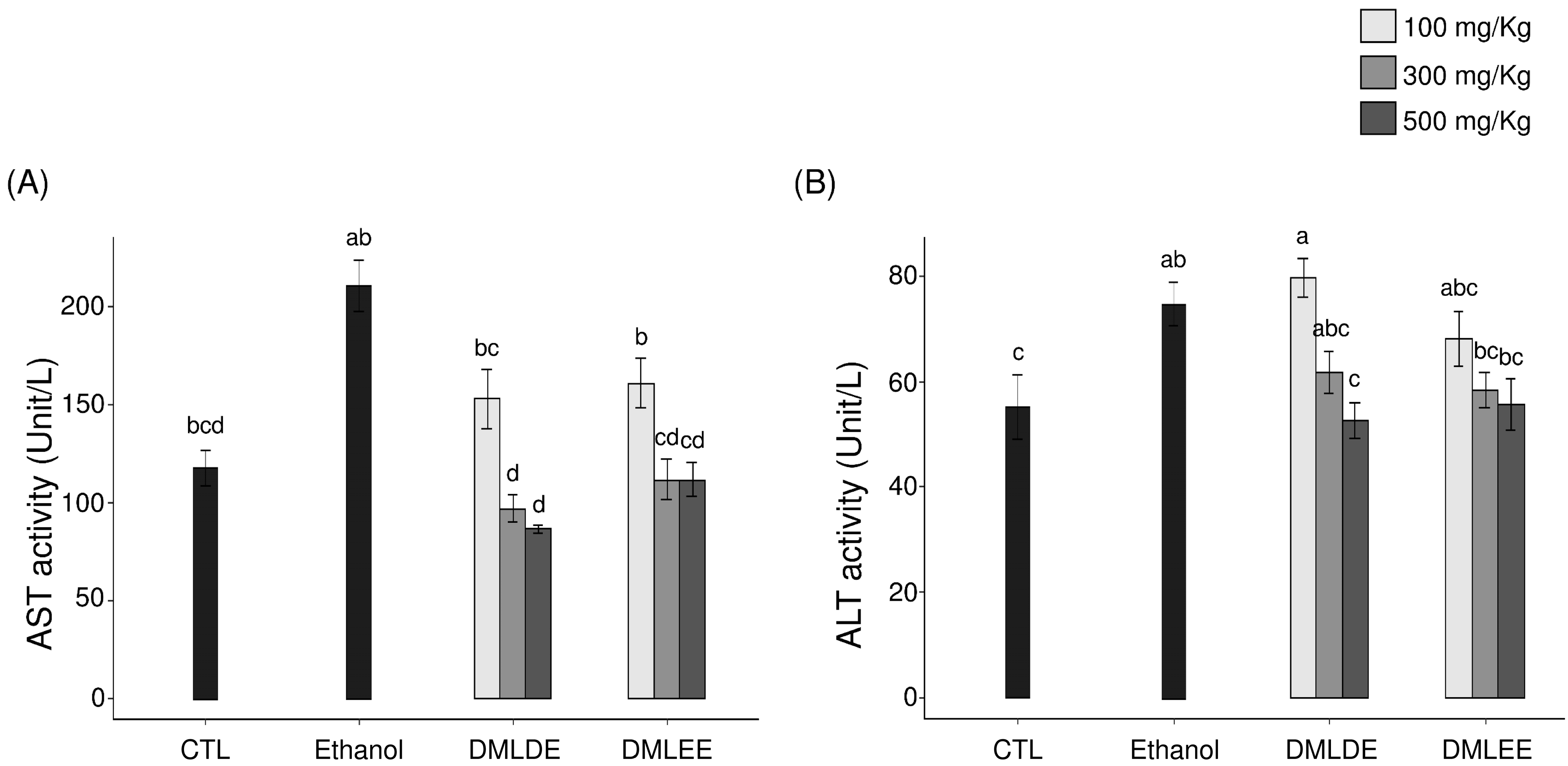 Antioxidants 09 00911 g001