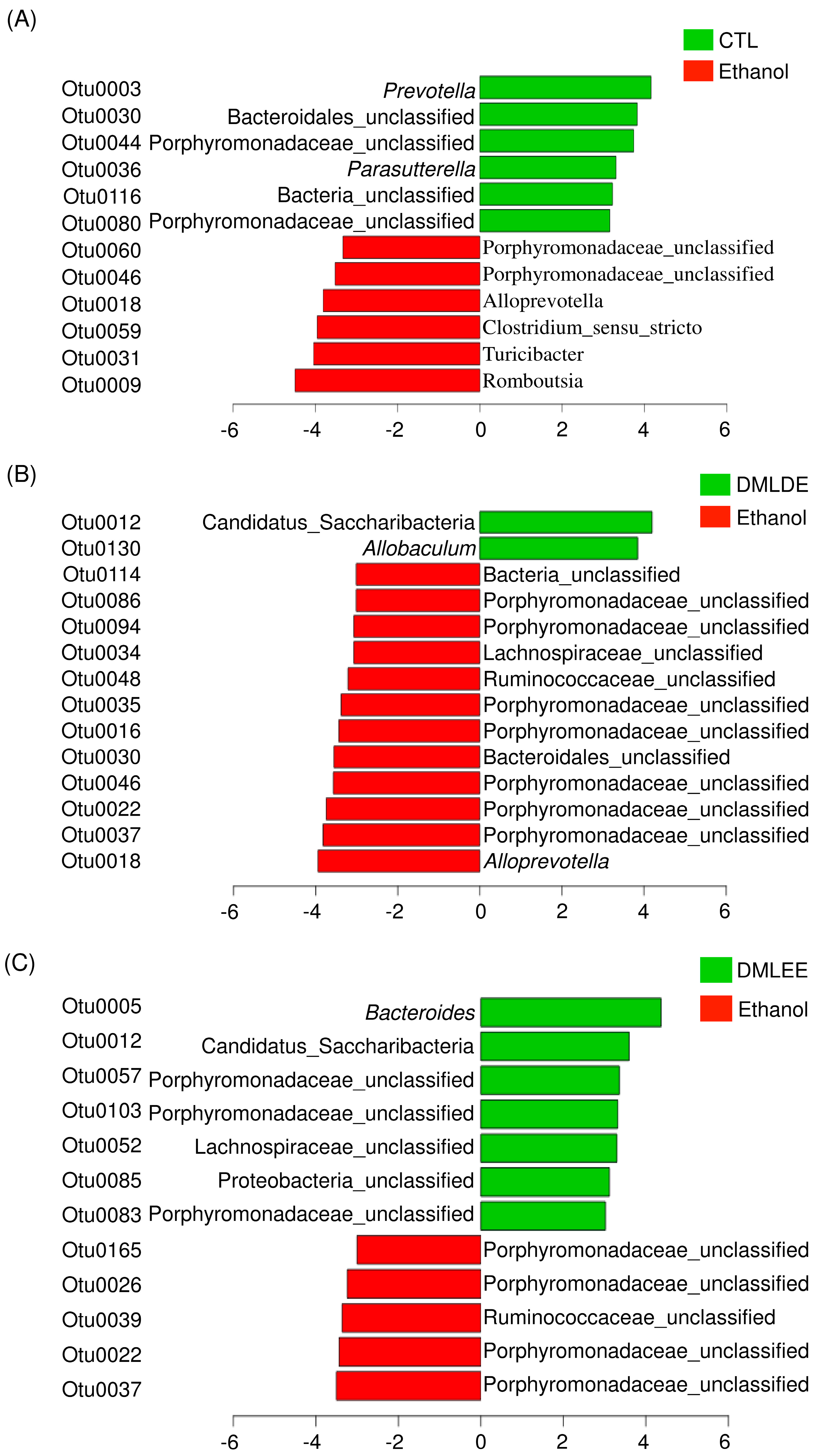 Antioxidants 09 00911 g006