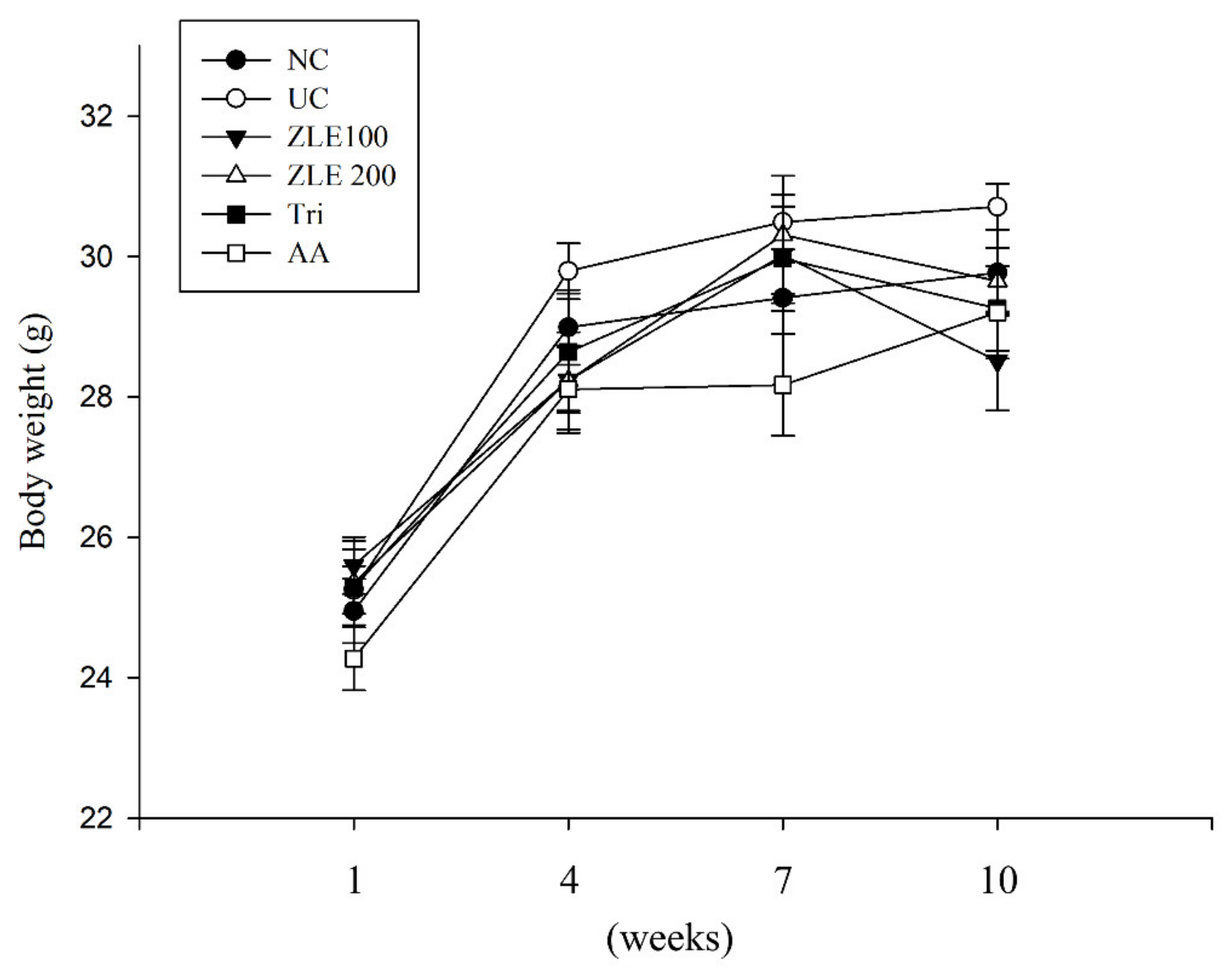 Antioxidants 09 00912 g005