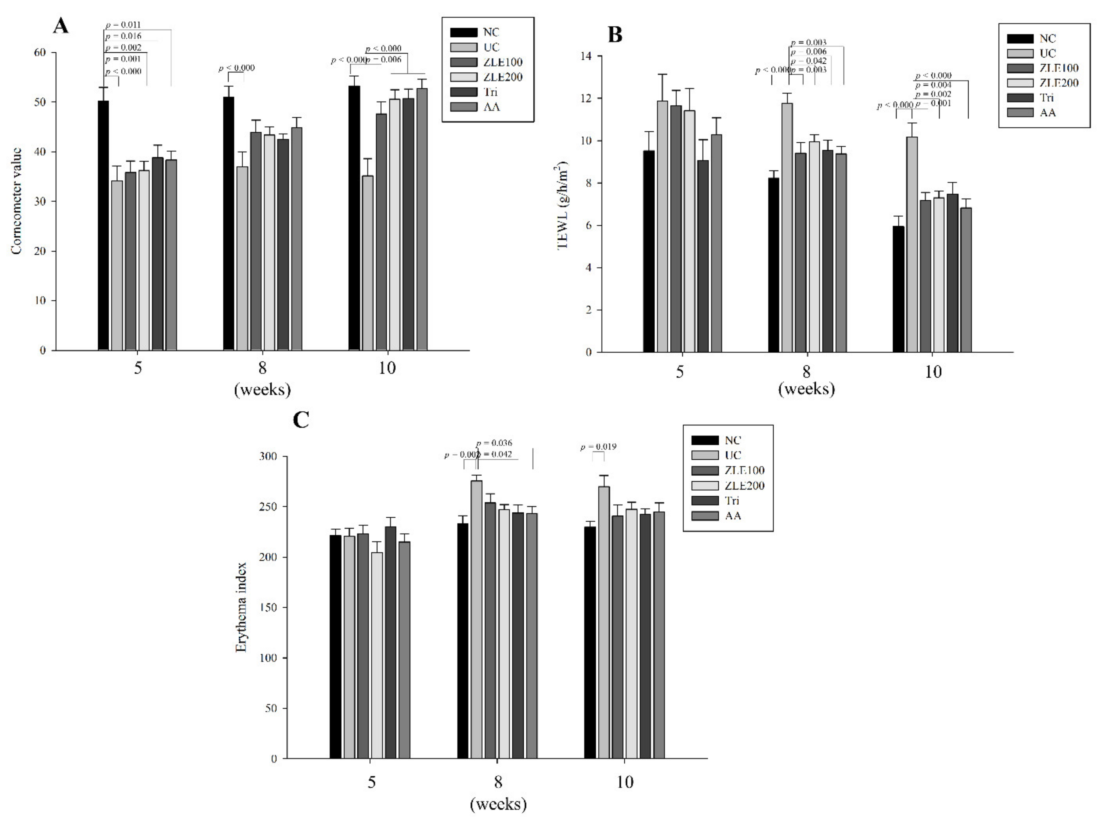 Antioxidants 09 00912 g006
