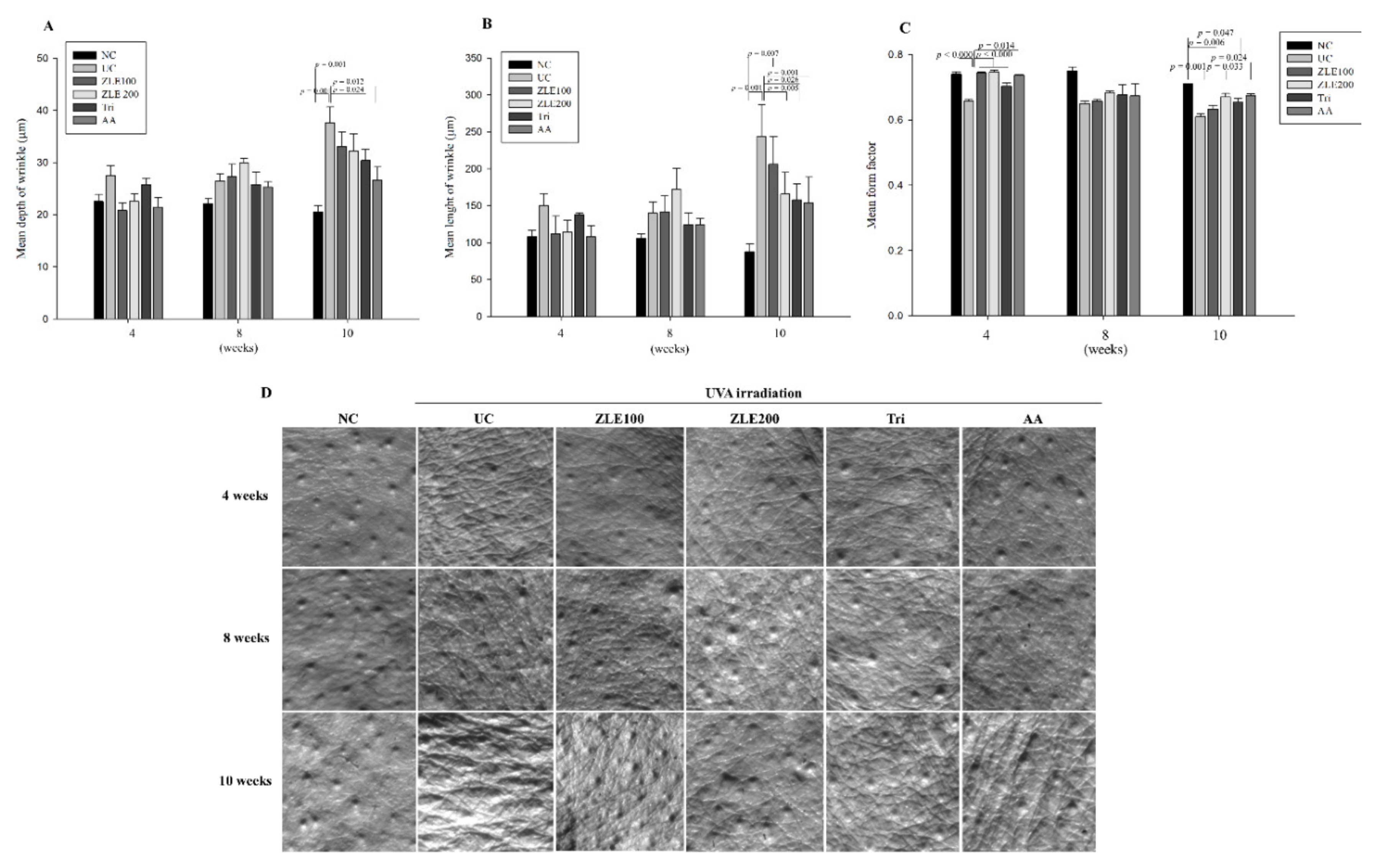 Antioxidants 09 00912 g007